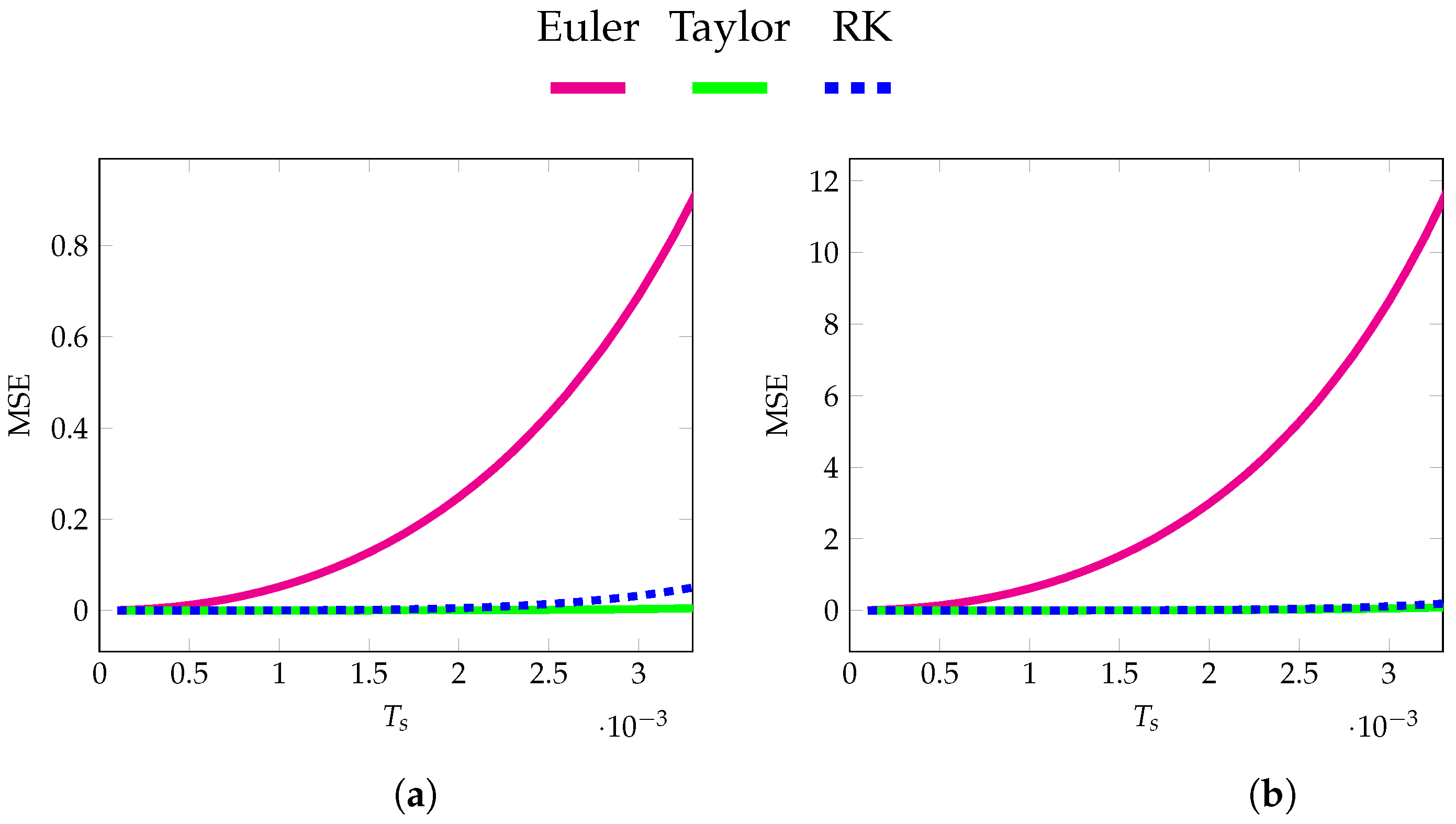 Actuators 14 00160 g012