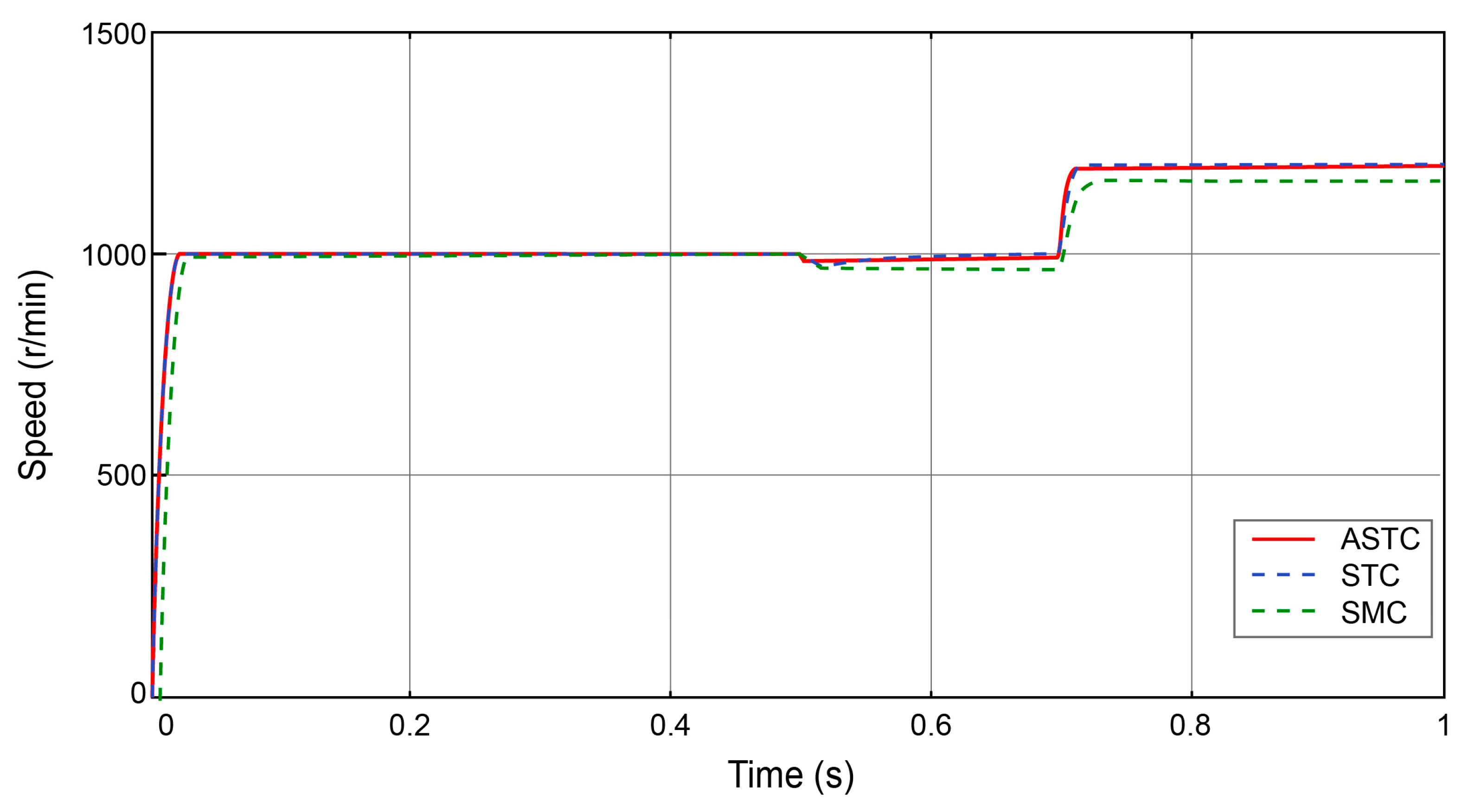 Actuators 14 00161 g003