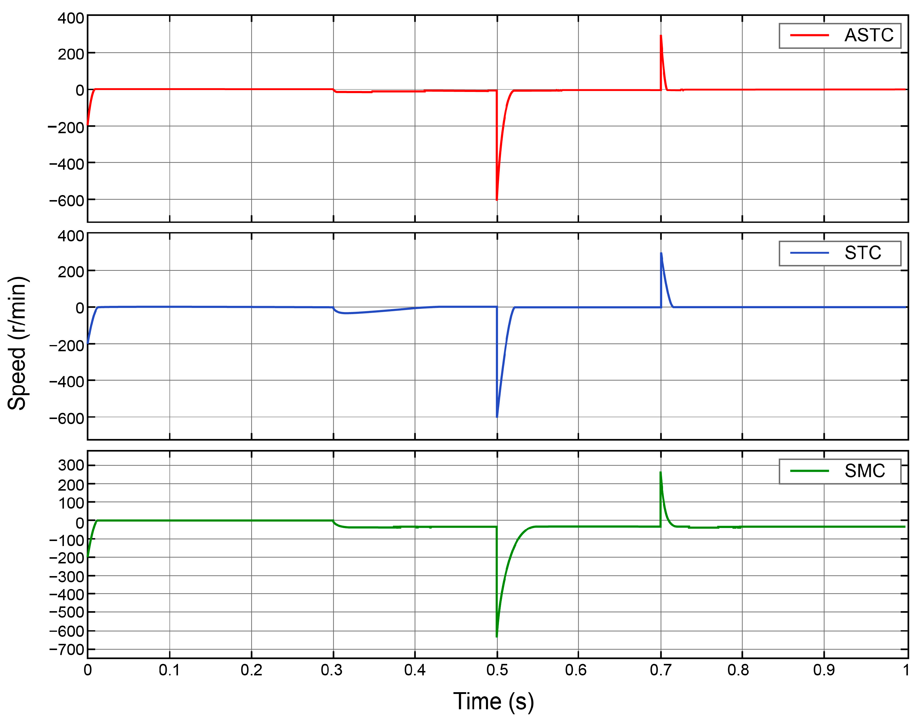 Actuators 14 00161 g006