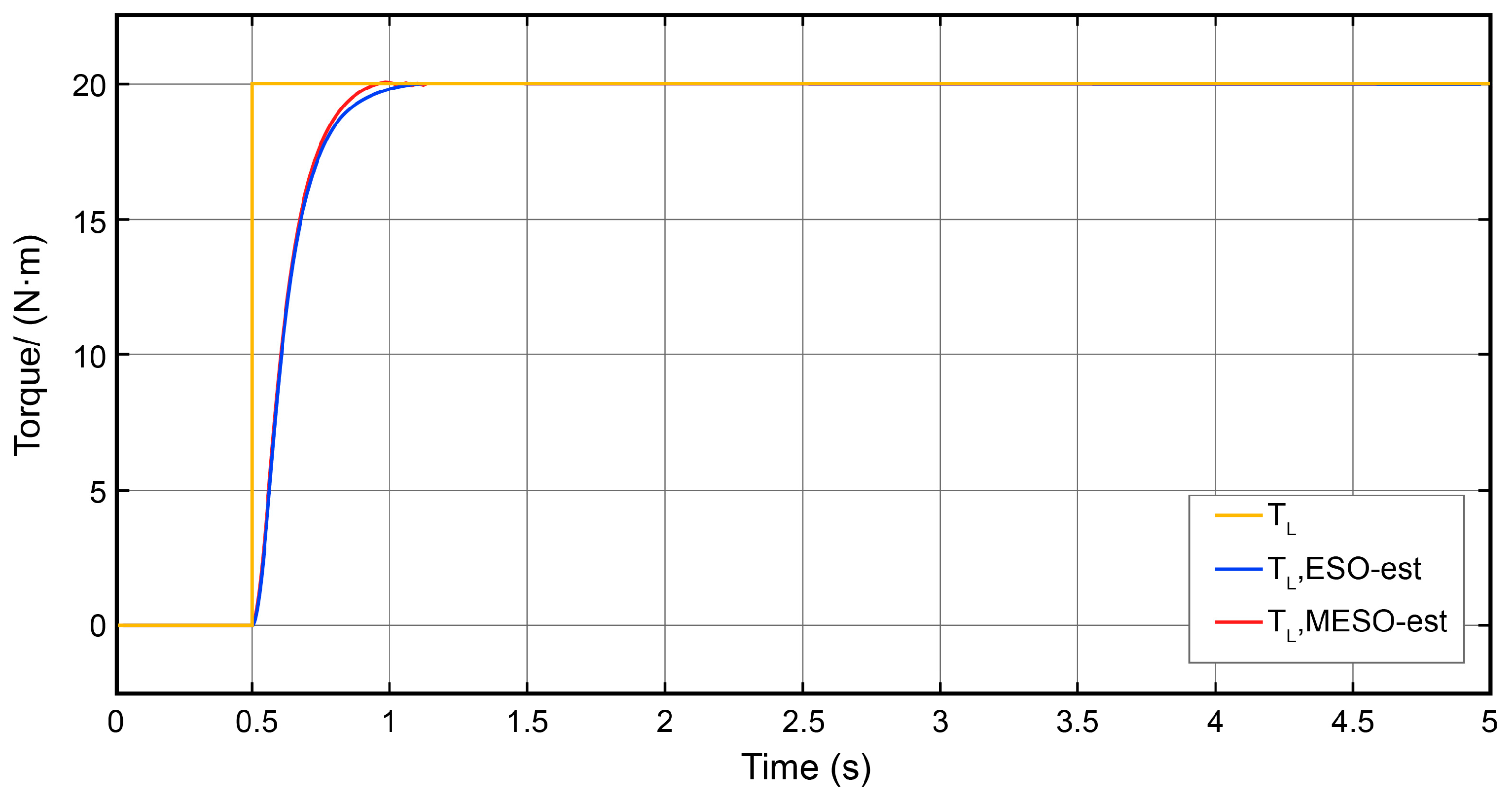 Actuators 14 00161 g008