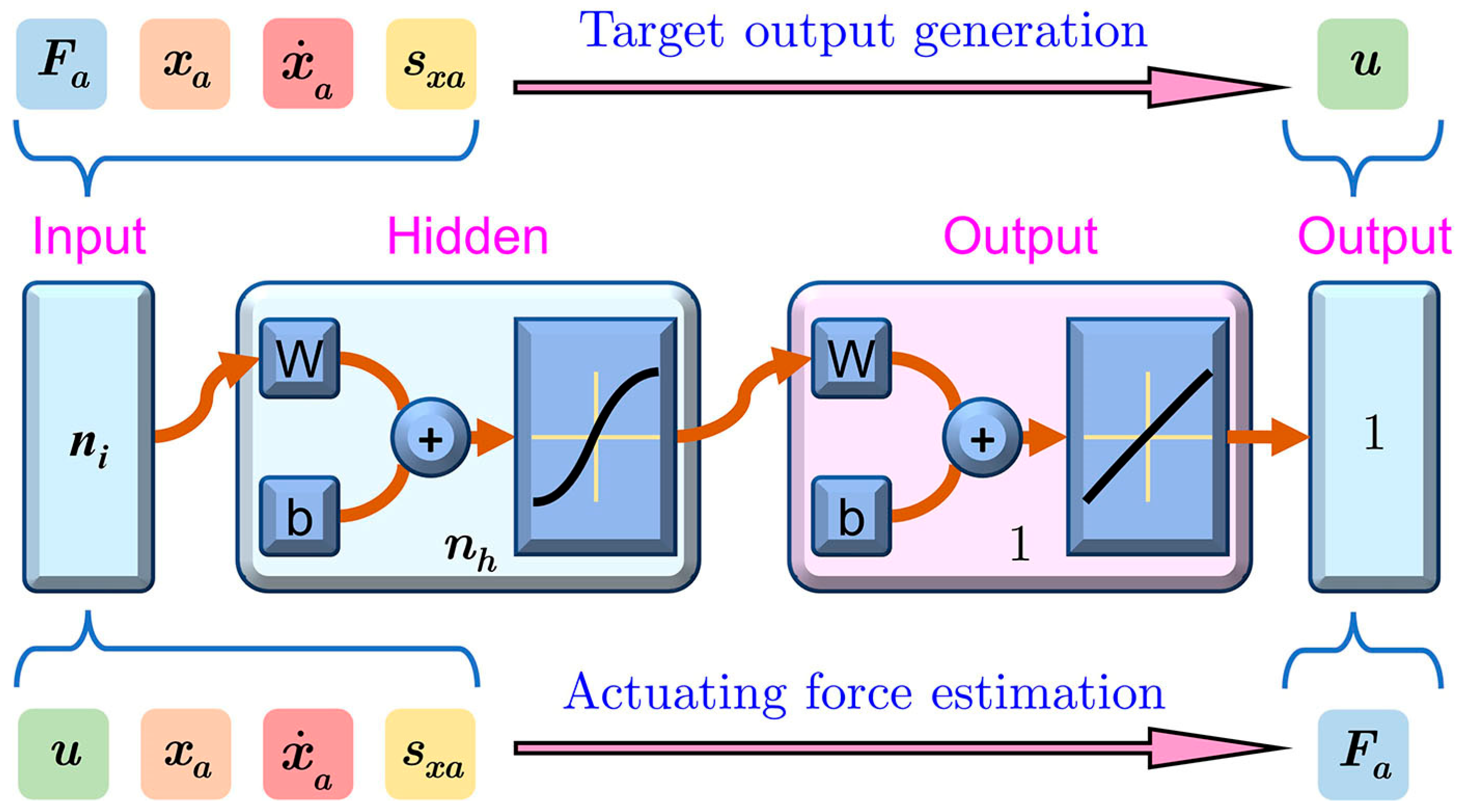 Actuators 14 00162 g006