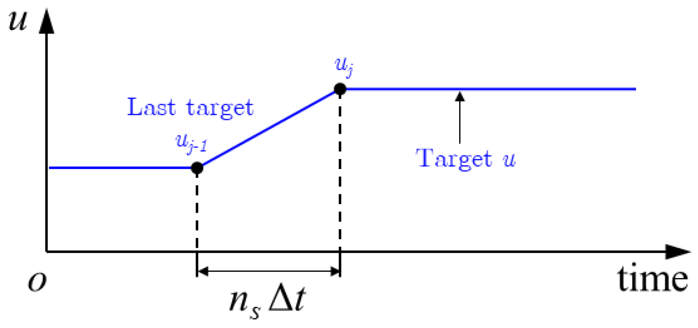 Actuators 14 00162 g014