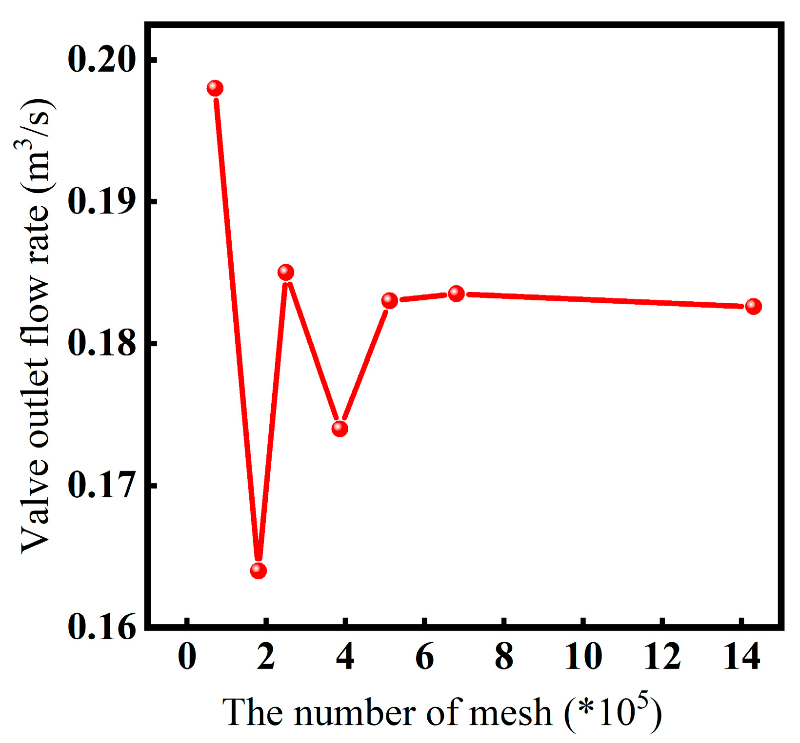 Actuators 14 00163 g004