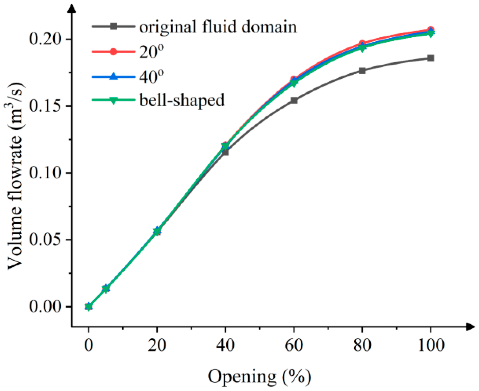 Actuators 14 00163 g023