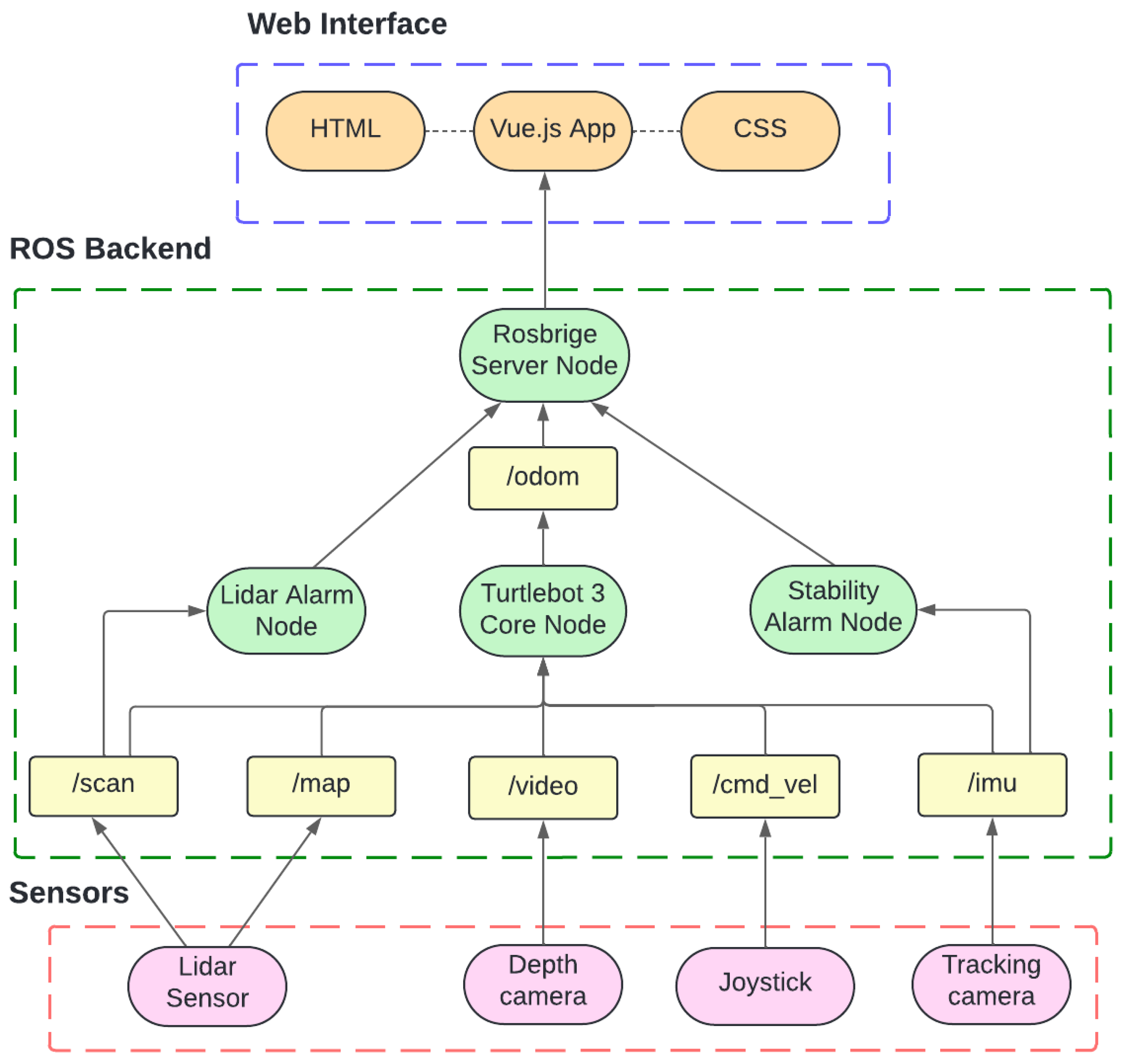 Actuators 14 00164 g004