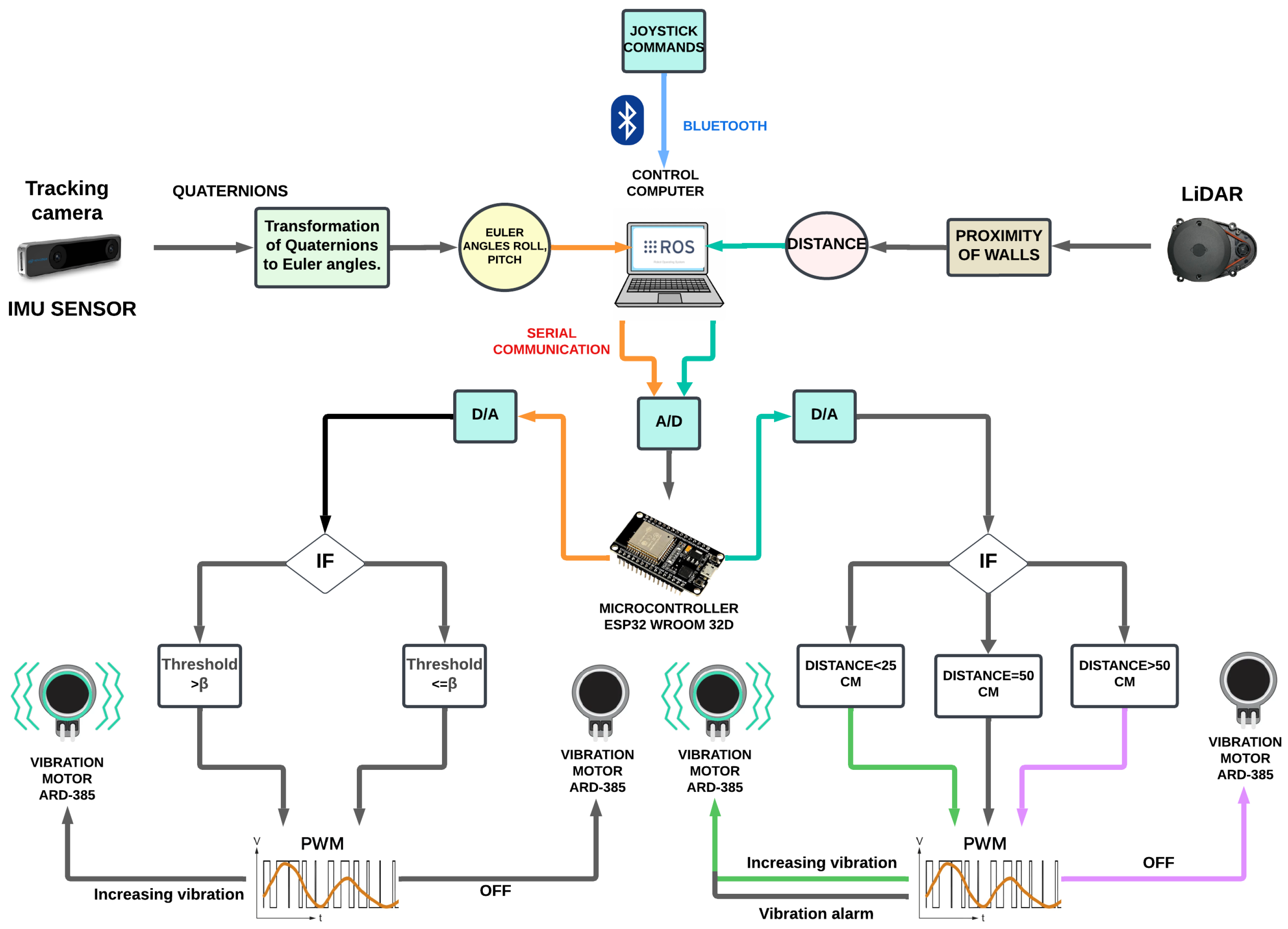 Actuators 14 00164 g006