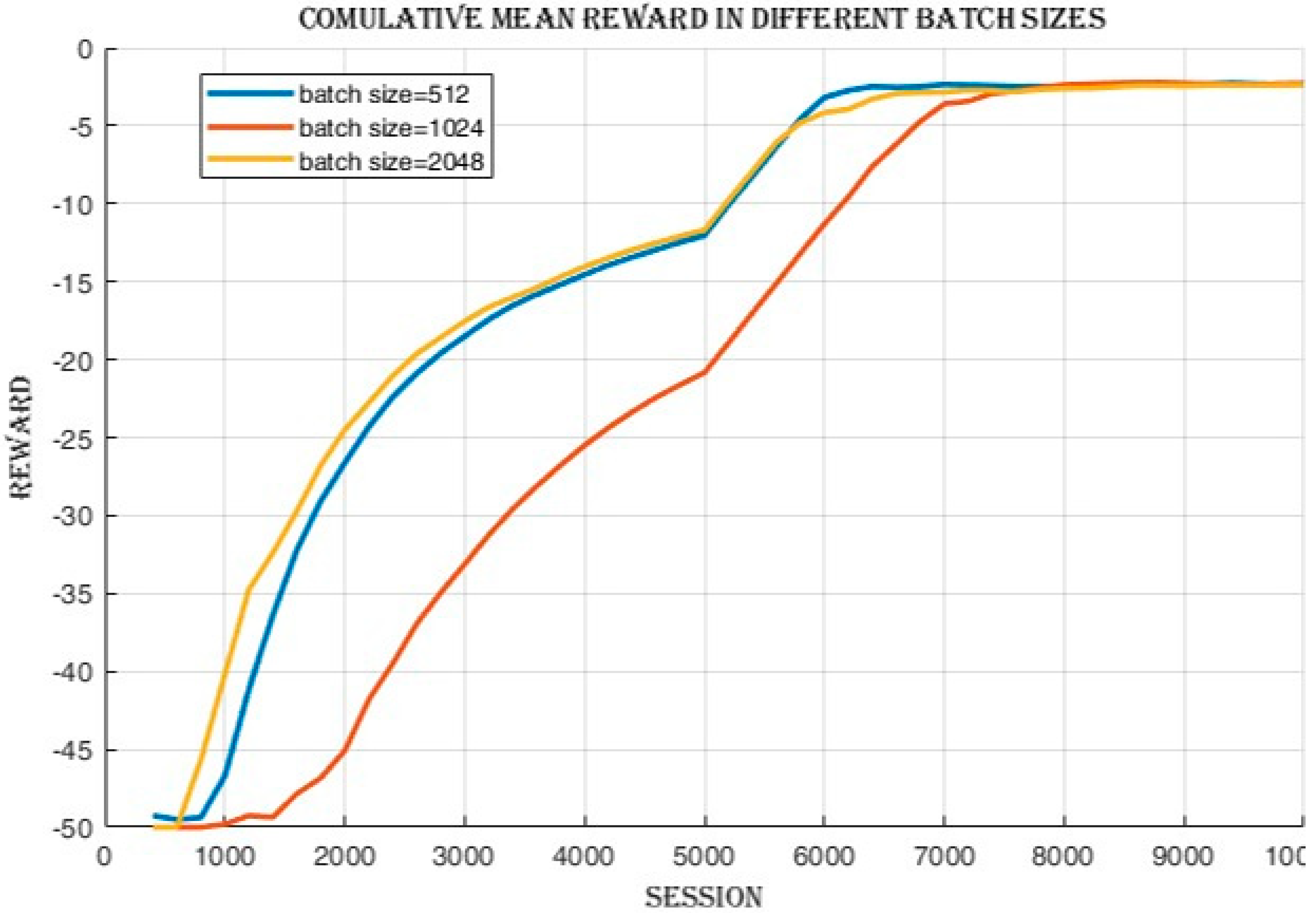 Actuators 14 00165 g003