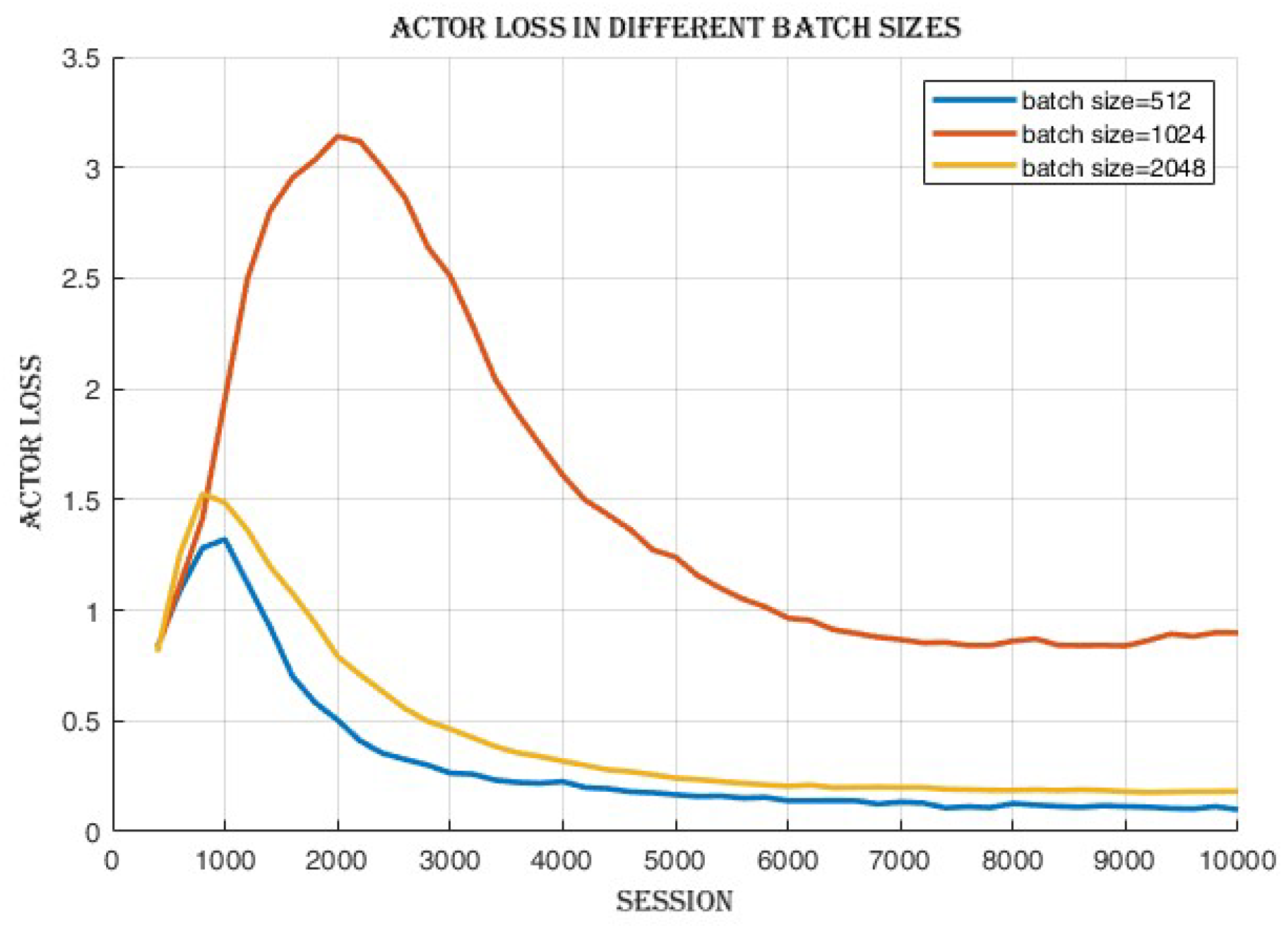 Actuators 14 00165 g005