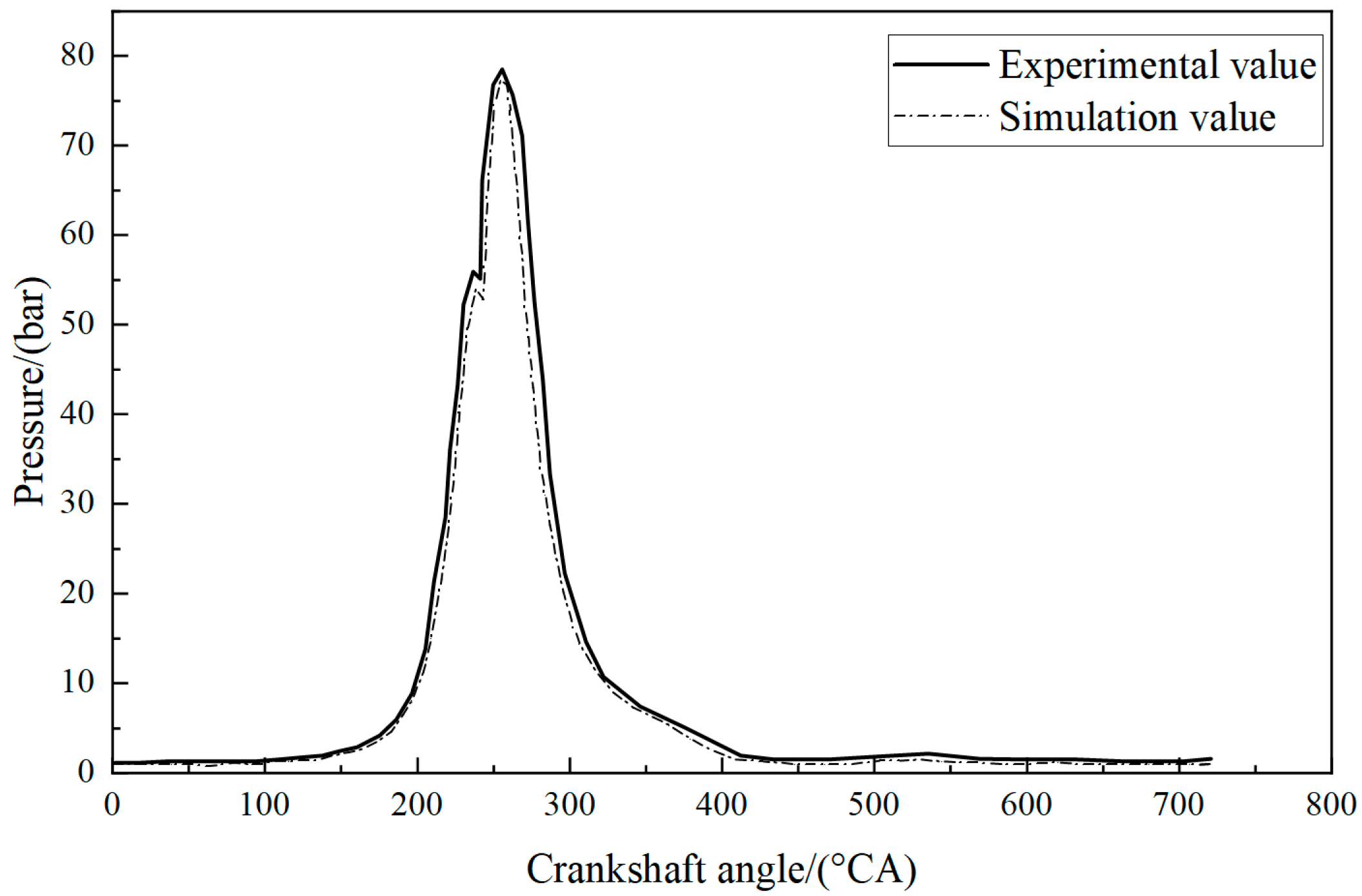 Actuators 14 00168 g003