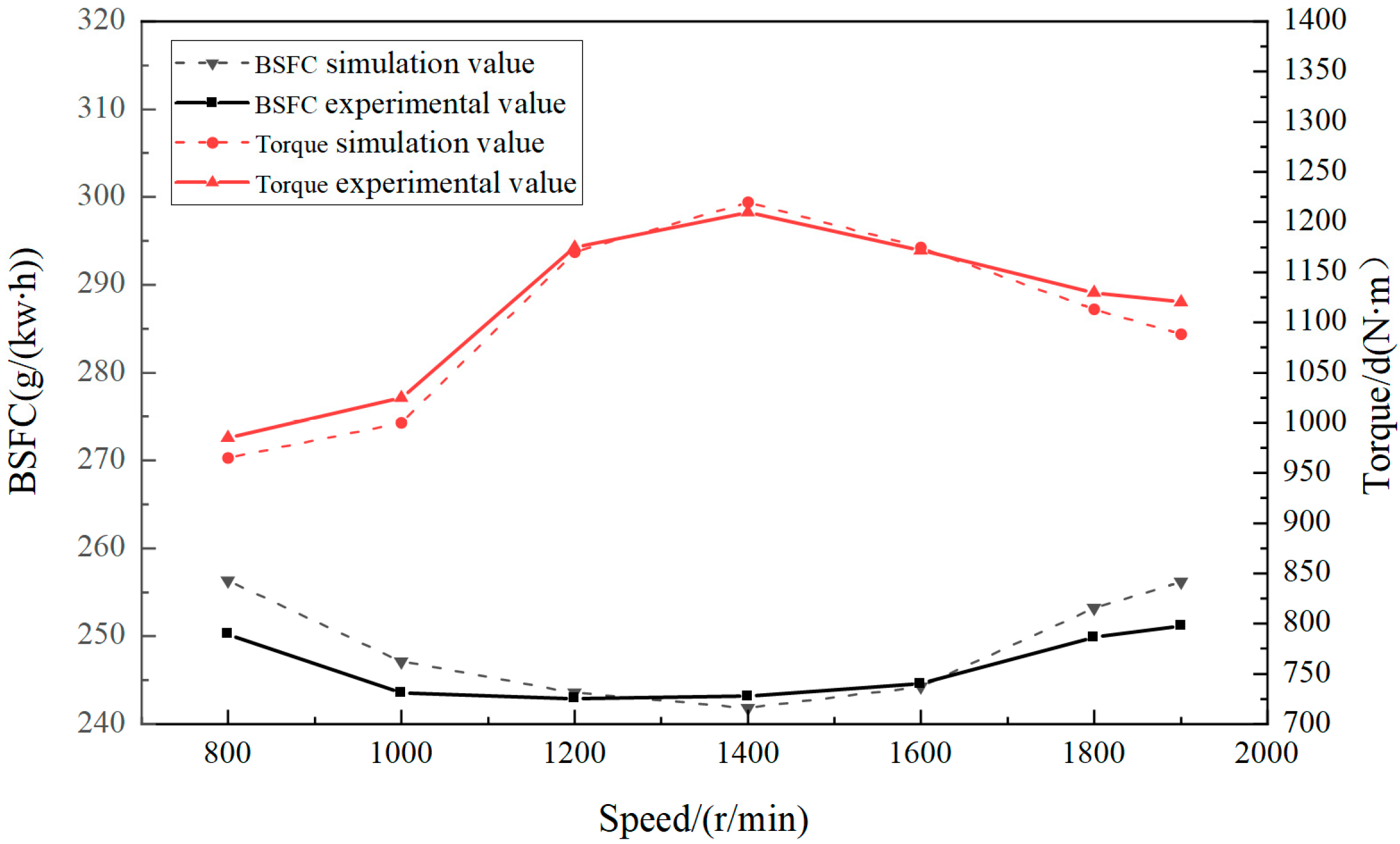 Actuators 14 00168 g004