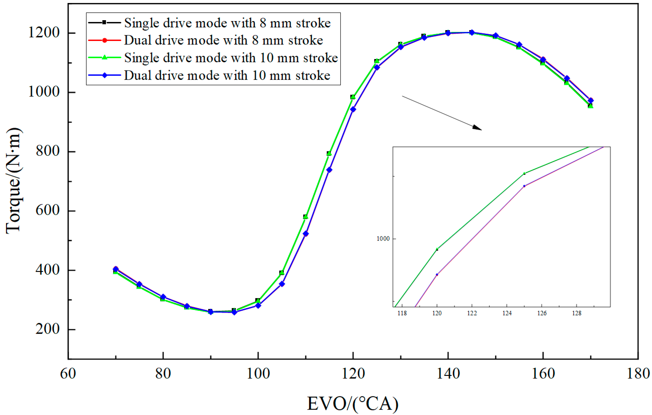 Actuators 14 00168 g005