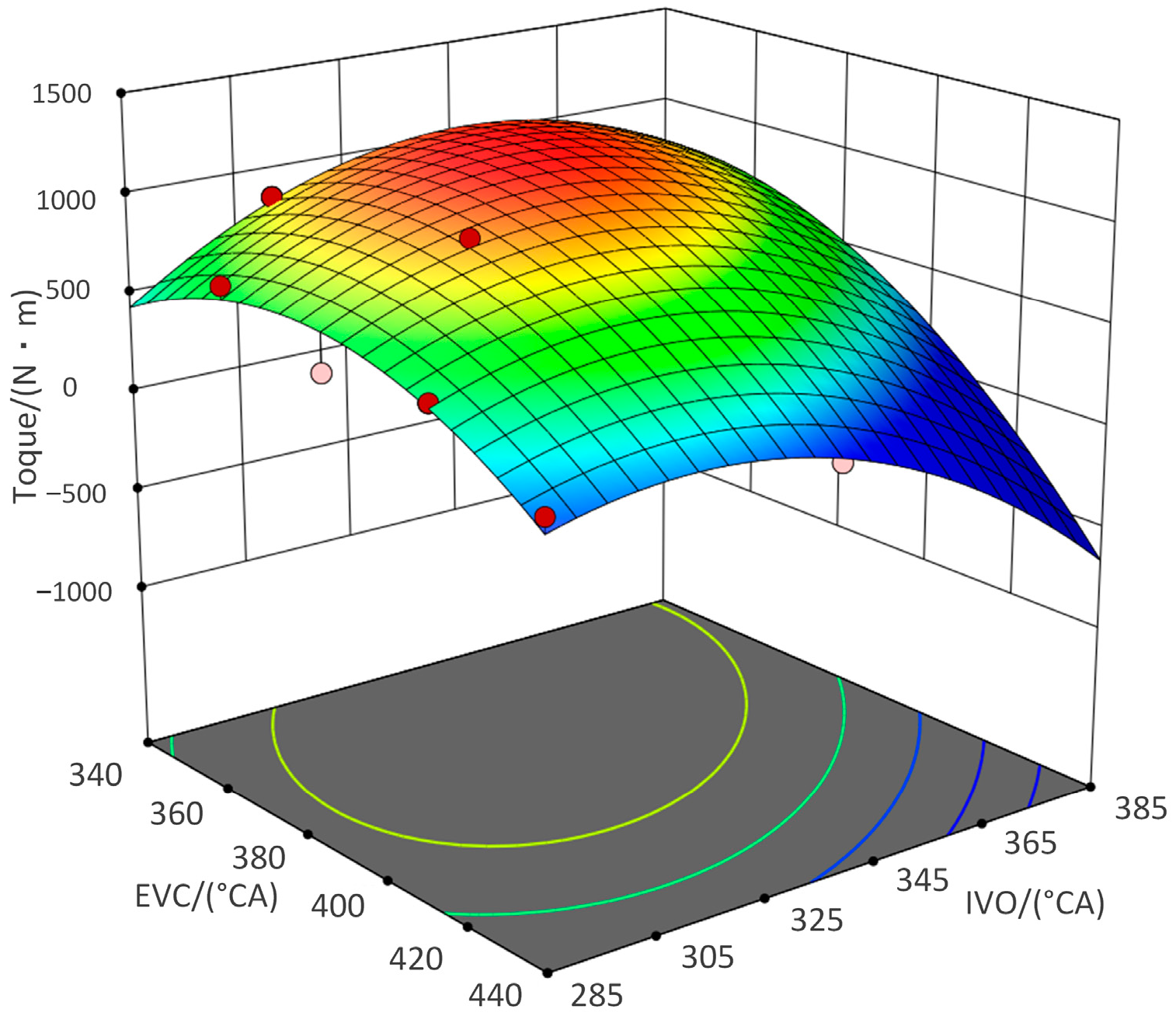 Actuators 14 00168 g007