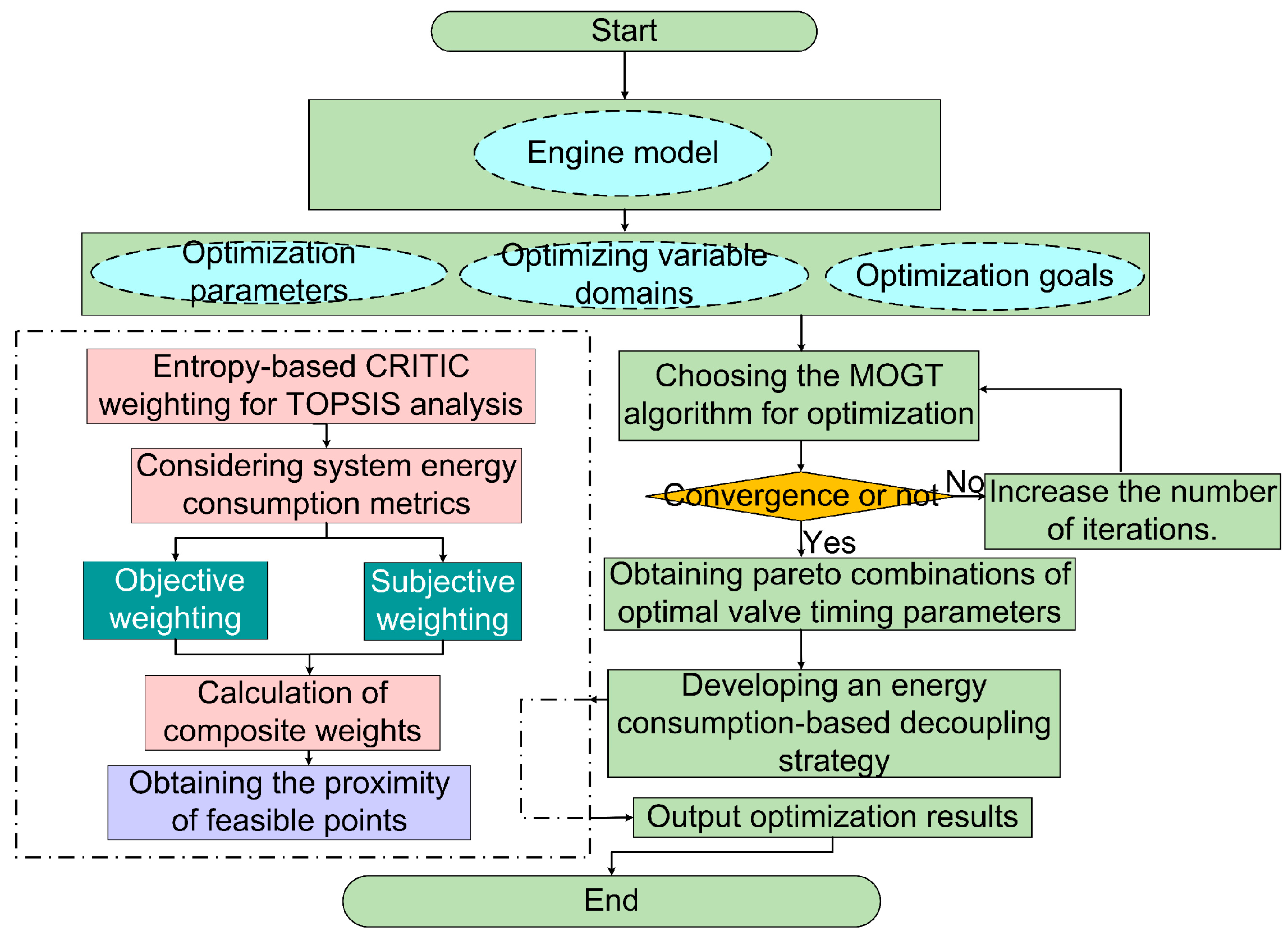 Actuators 14 00168 g009