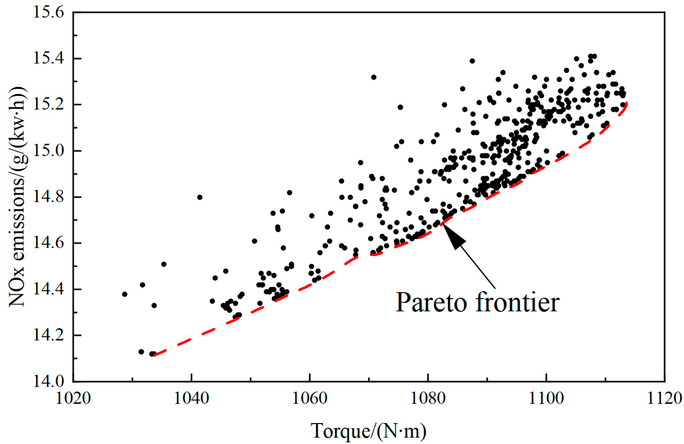 Actuators 14 00168 g010
