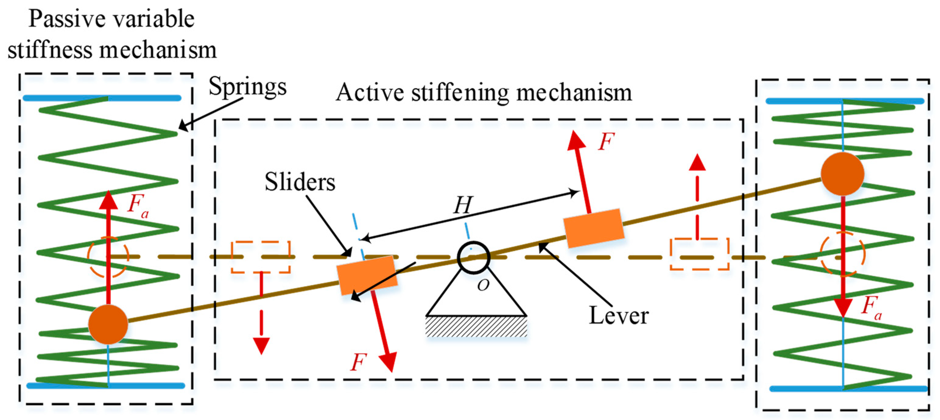 Actuators 14 00169 g001