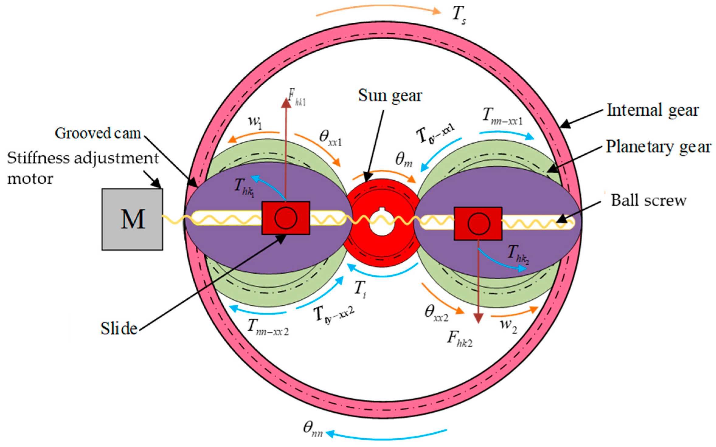 Actuators 14 00169 g005