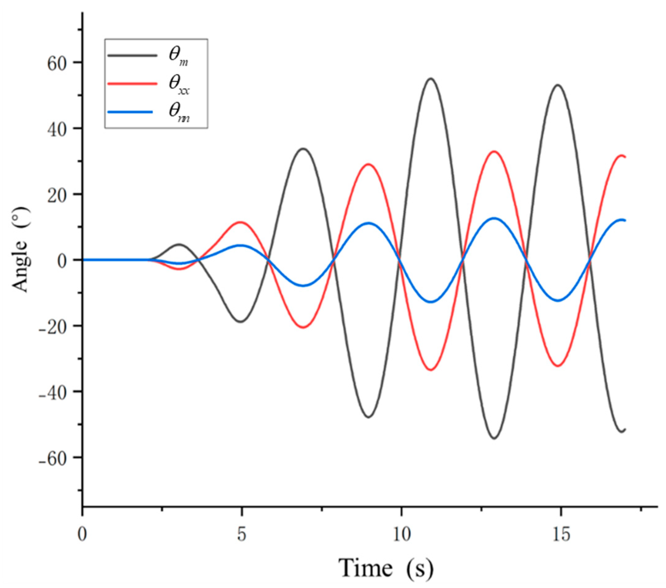 Actuators 14 00169 g011