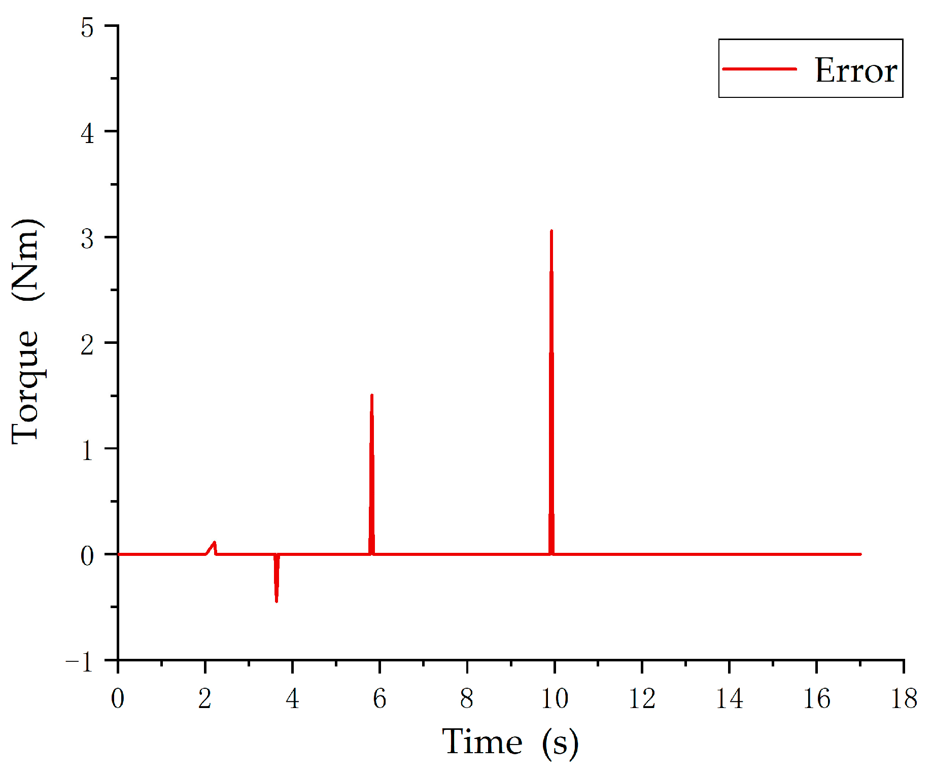 Actuators 14 00169 g016