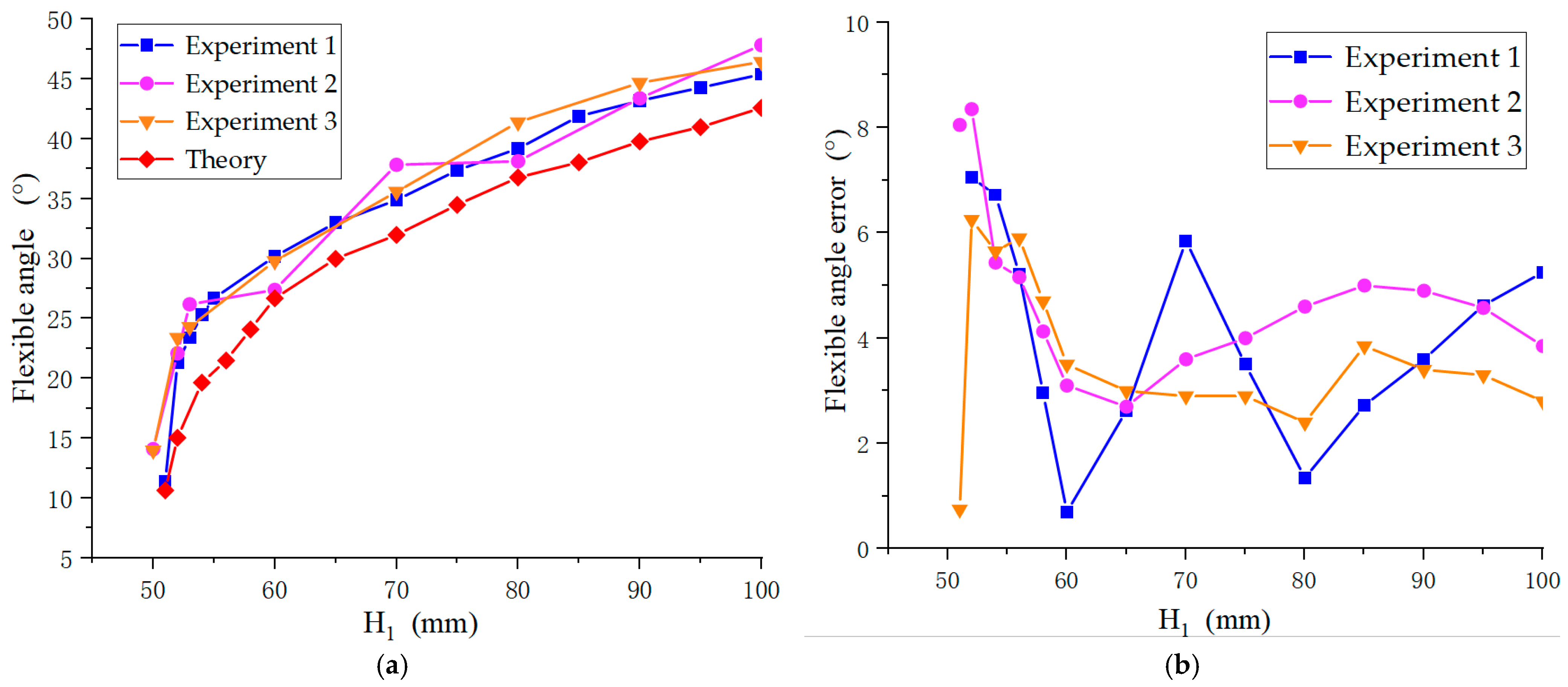 Actuators 14 00169 g021