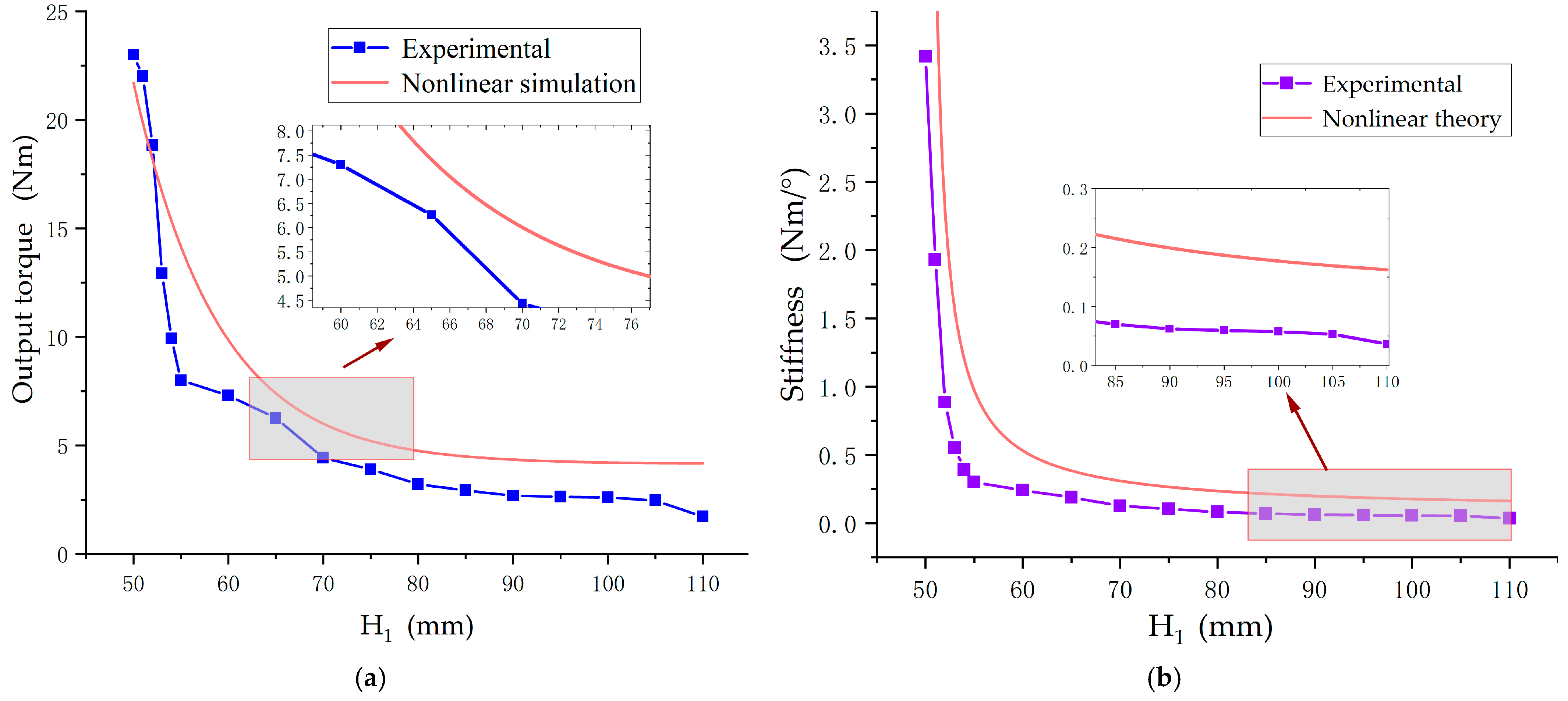Actuators 14 00169 g022