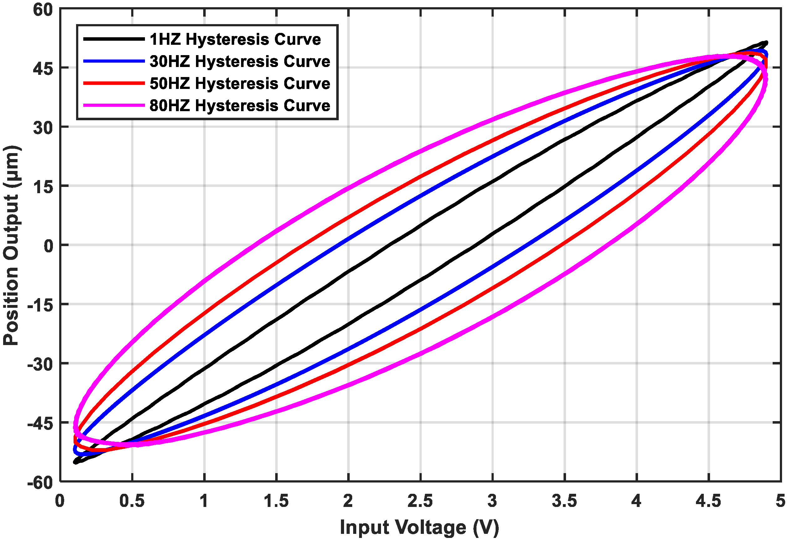 Actuators 14 00170 g001