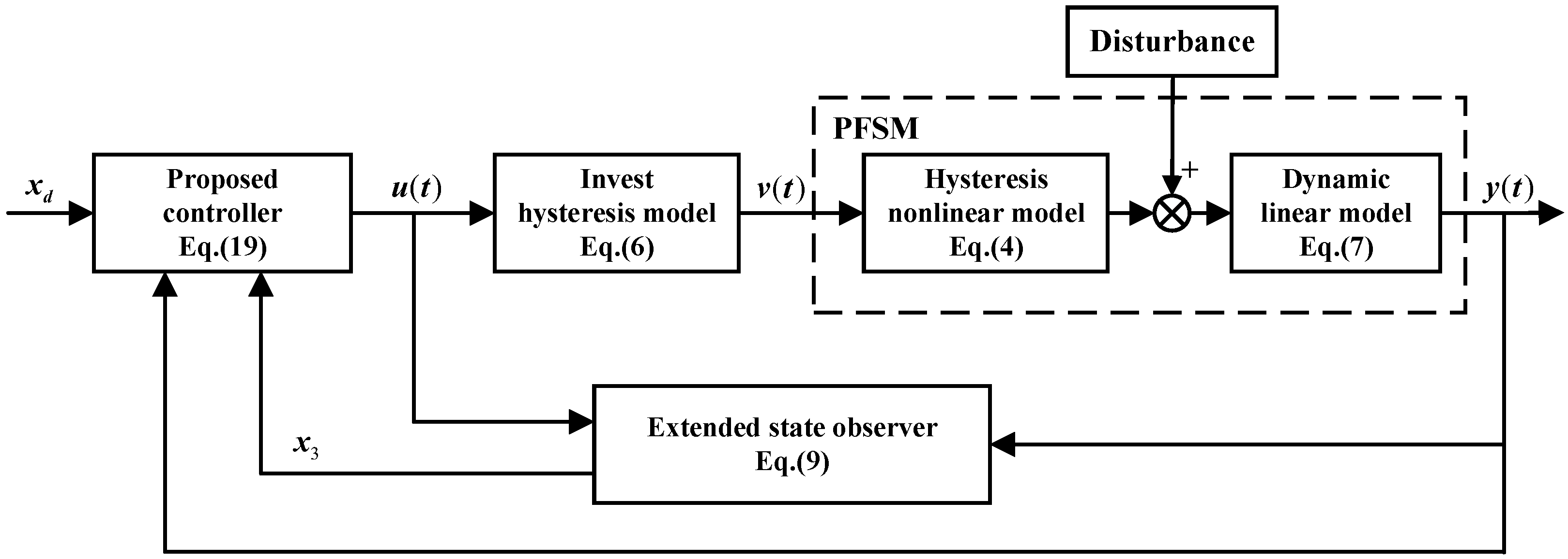 Actuators 14 00170 g003