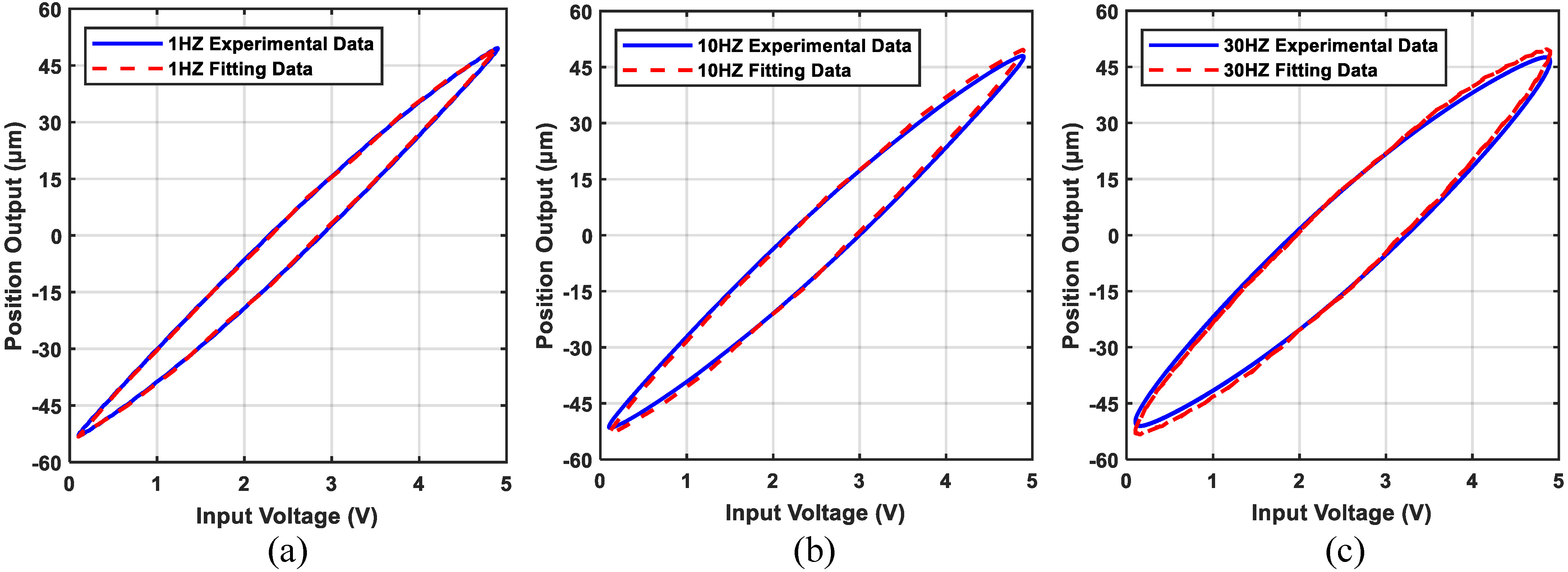 Actuators 14 00170 g006