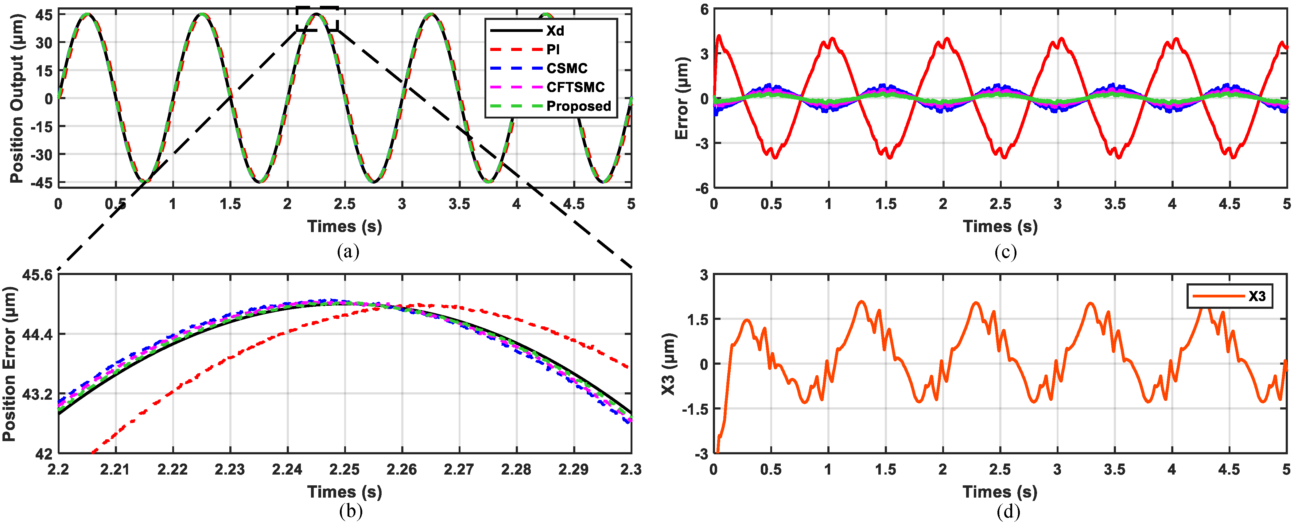 Actuators 14 00170 g007