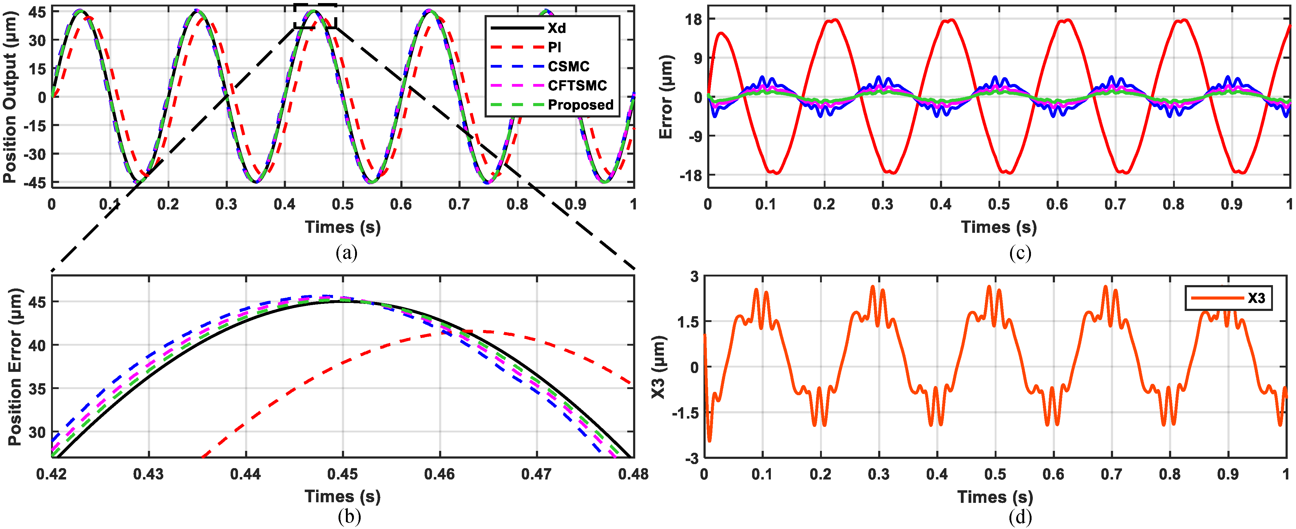 Actuators 14 00170 g008