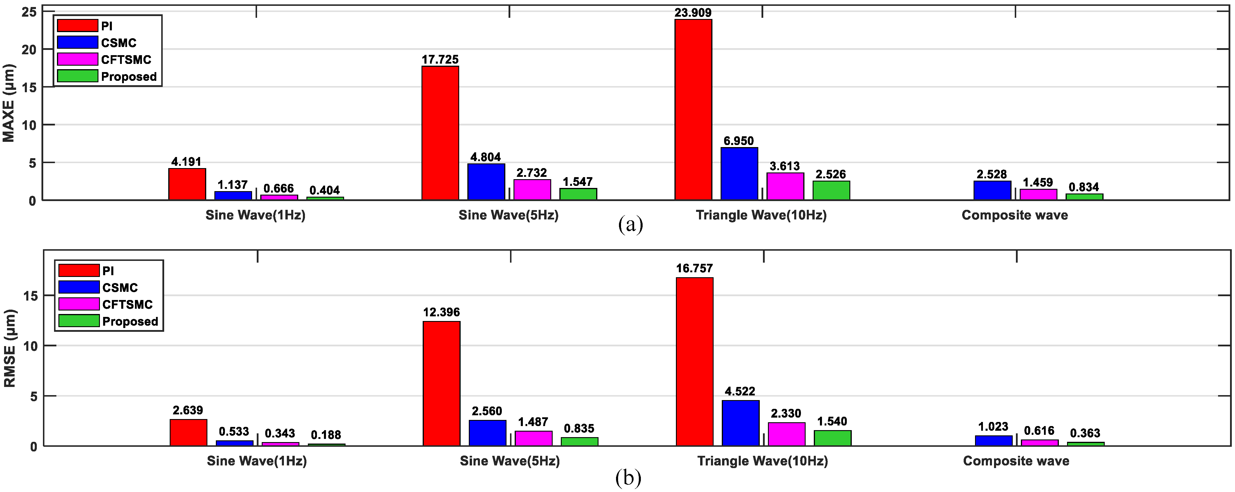 Actuators 14 00170 g009