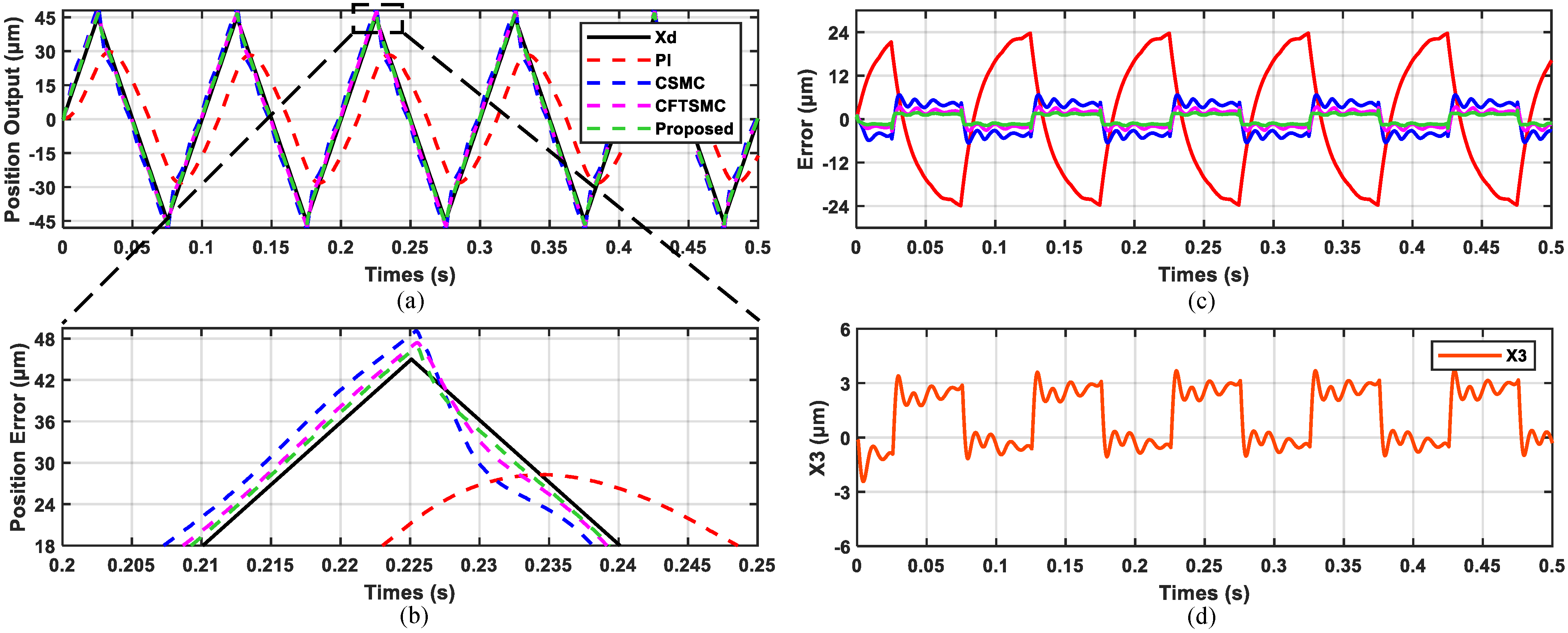 Actuators 14 00170 g010