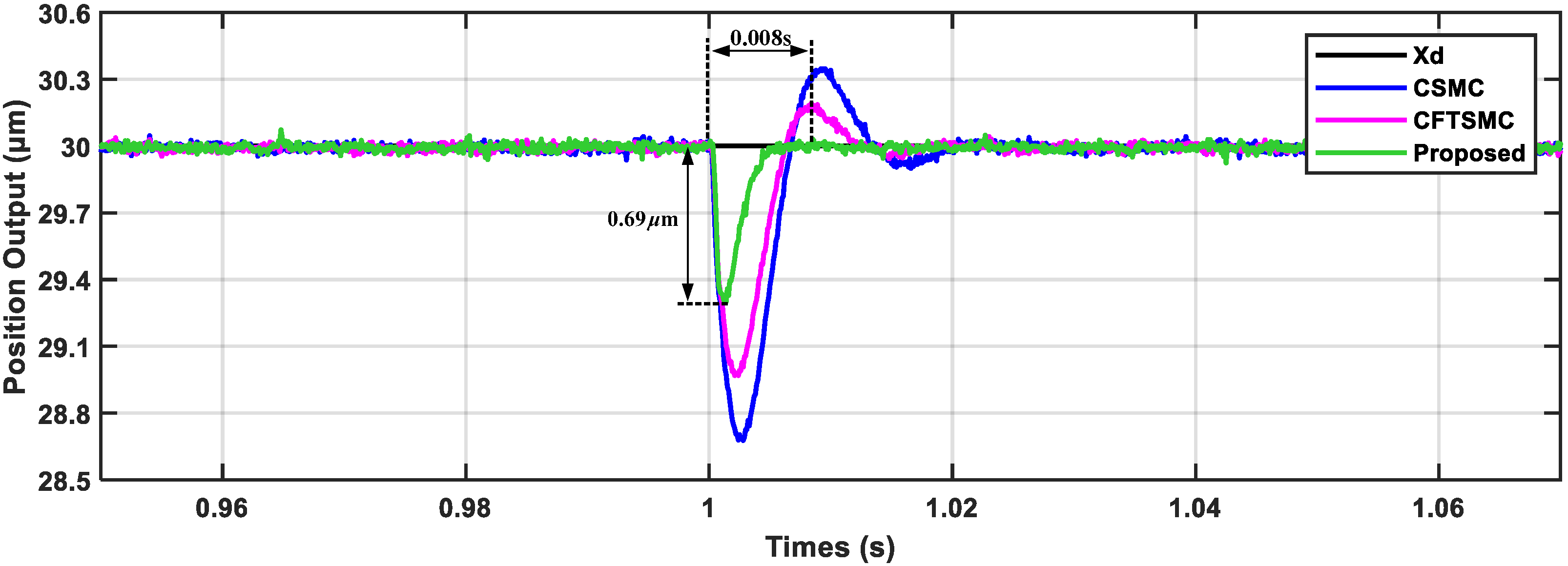 Actuators 14 00170 g012