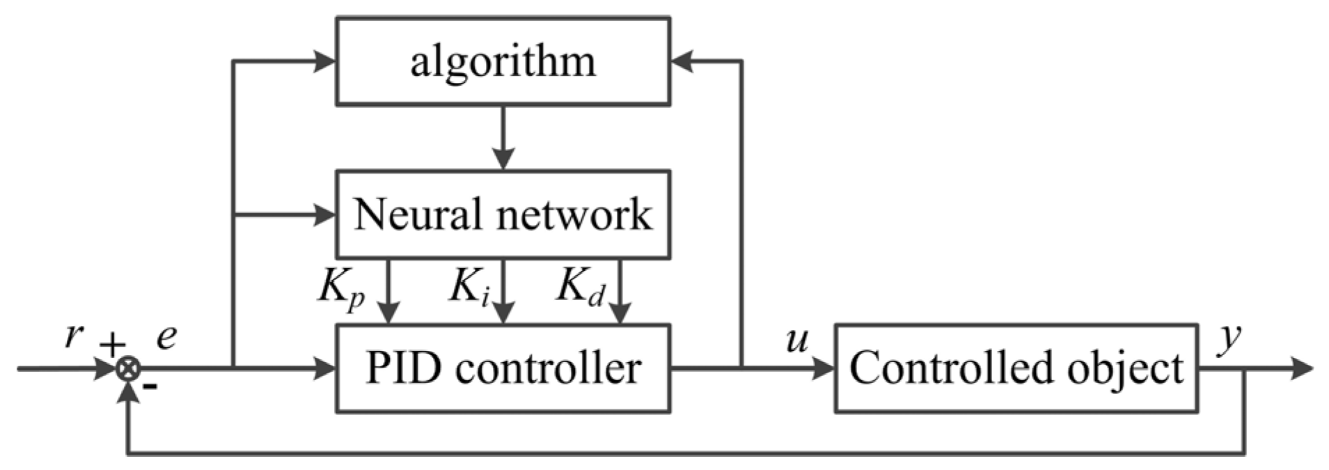 Actuators 14 00174 g007