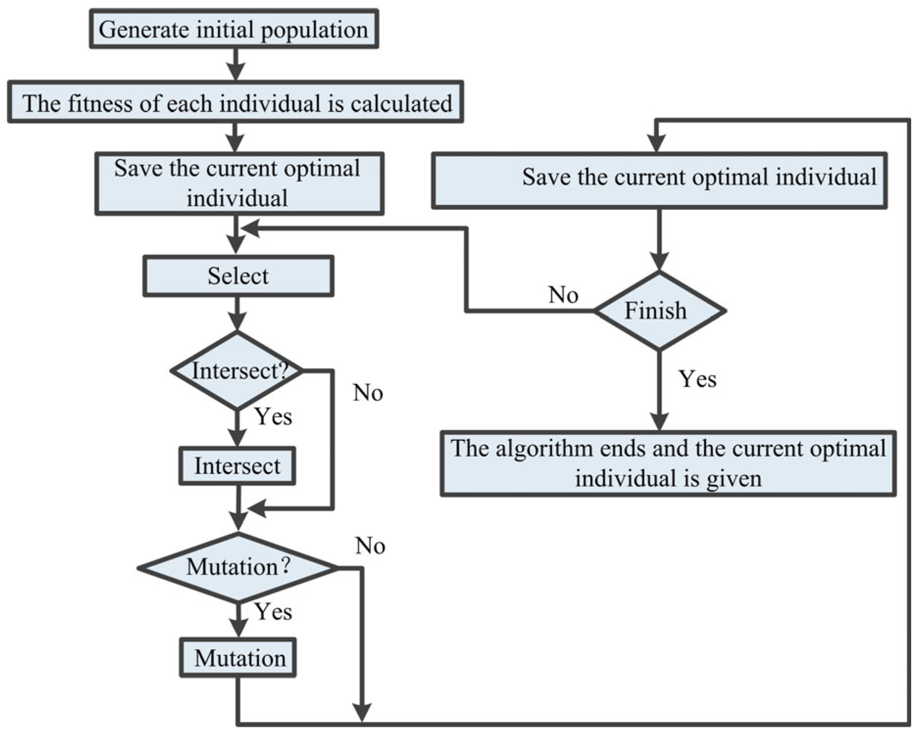 Actuators 14 00174 g009