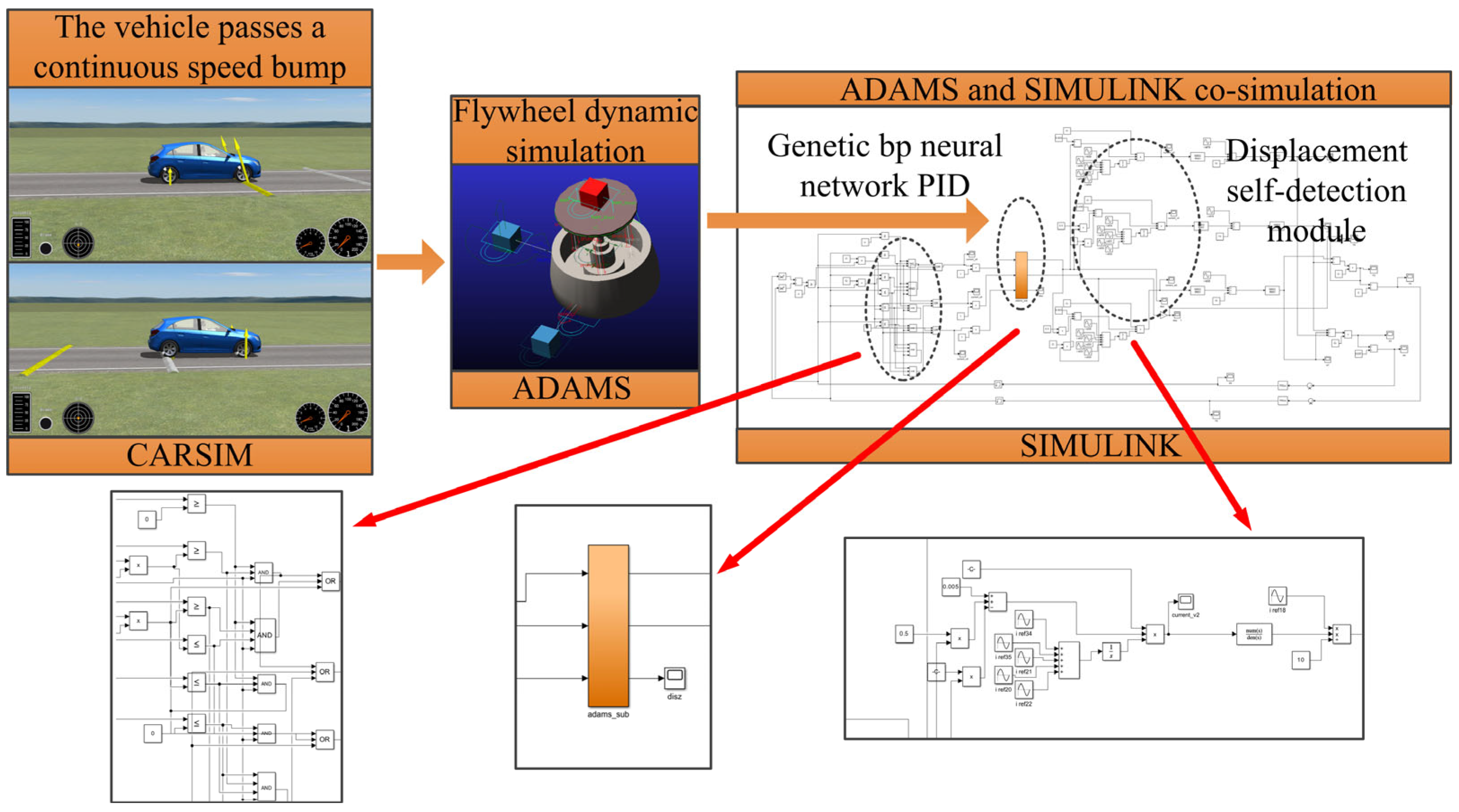 Actuators 14 00174 g011
