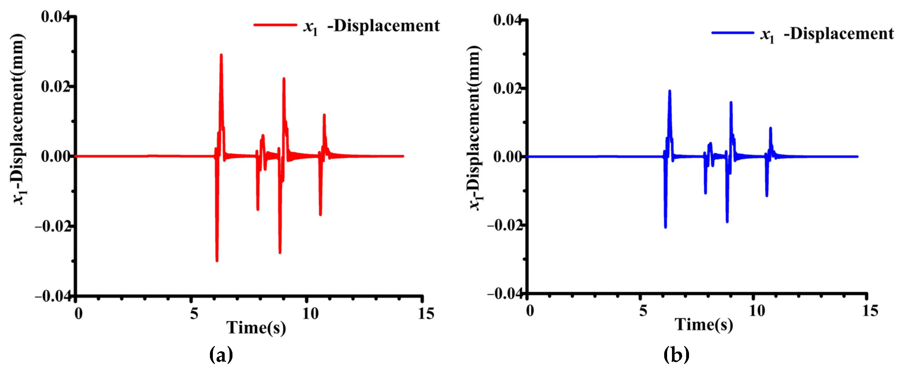 Actuators 14 00174 g012