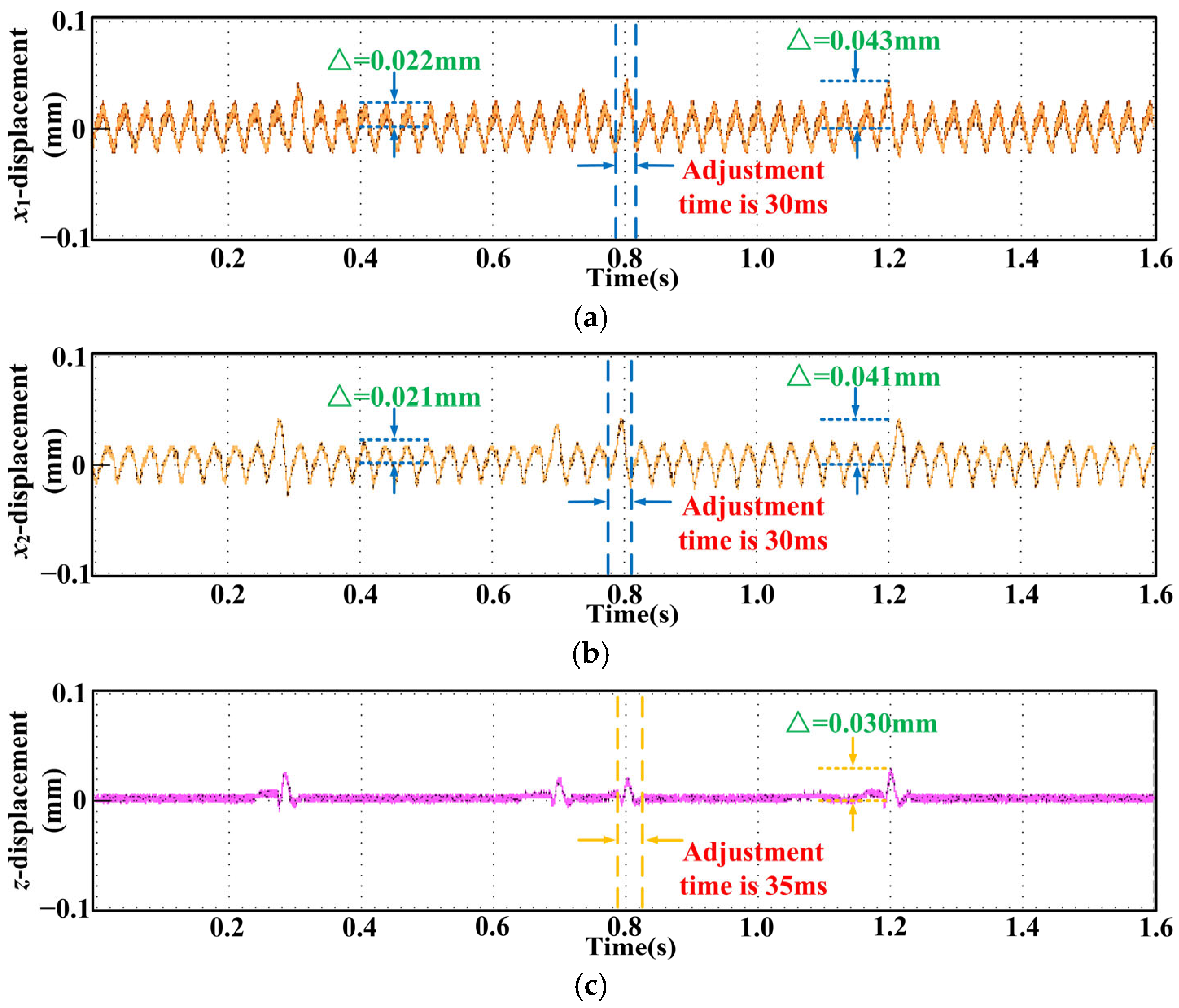 Actuators 14 00174 g015