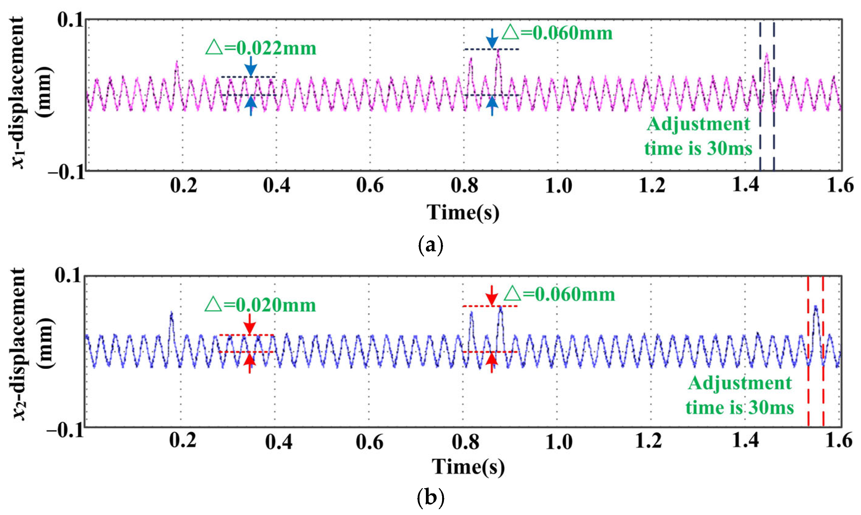 Actuators 14 00174 g016a