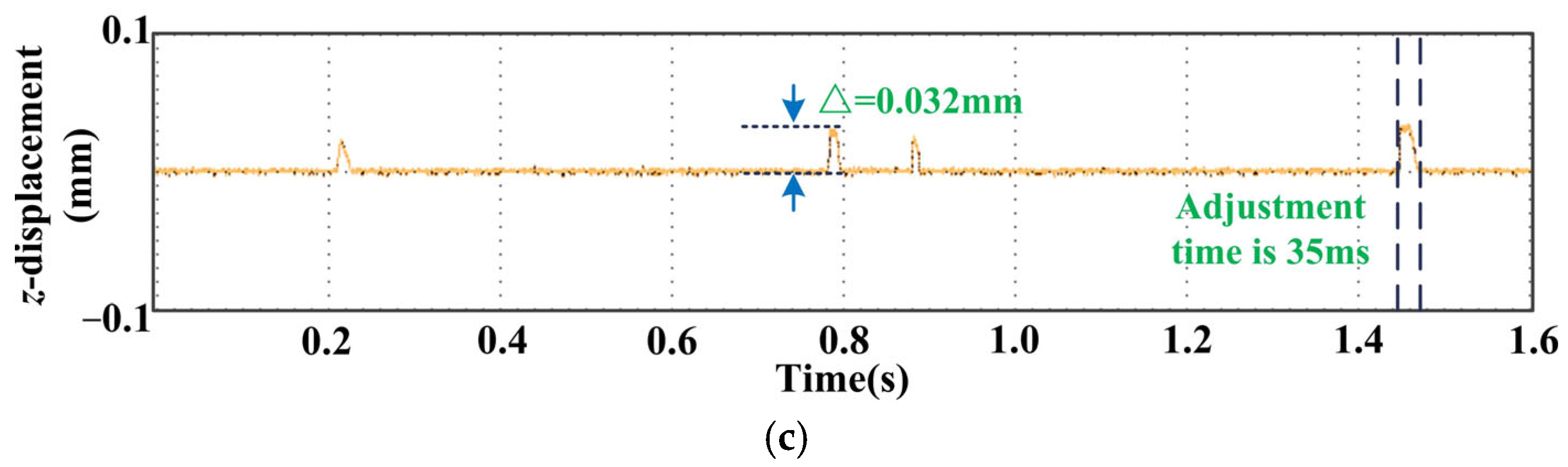 Actuators 14 00174 g017b