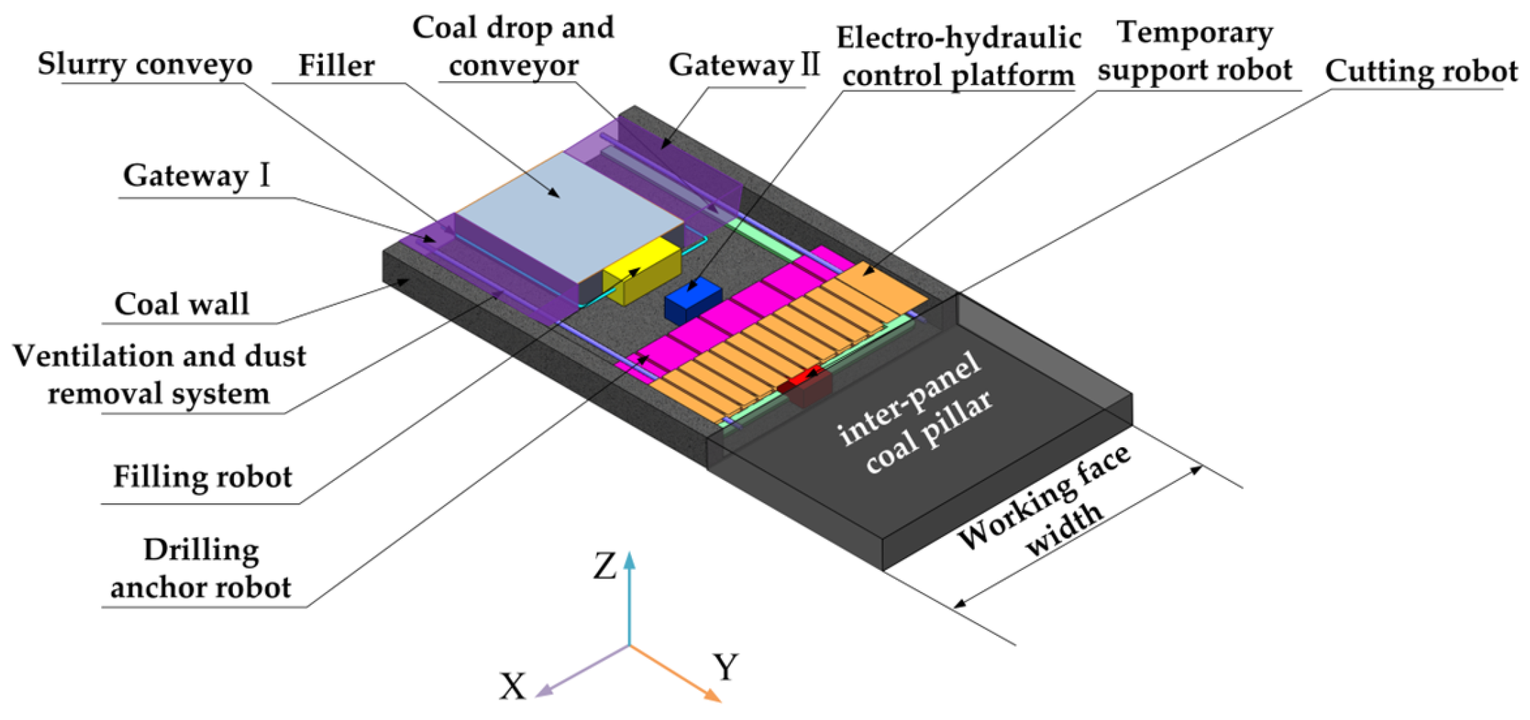 Actuators 14 00175 g001