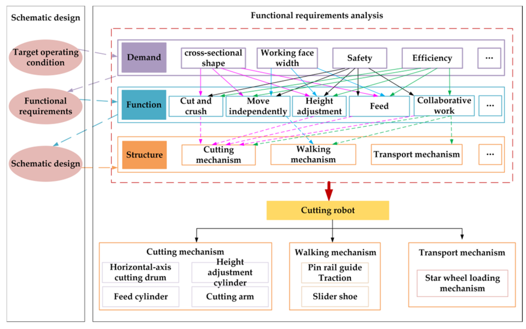 Actuators 14 00175 g002