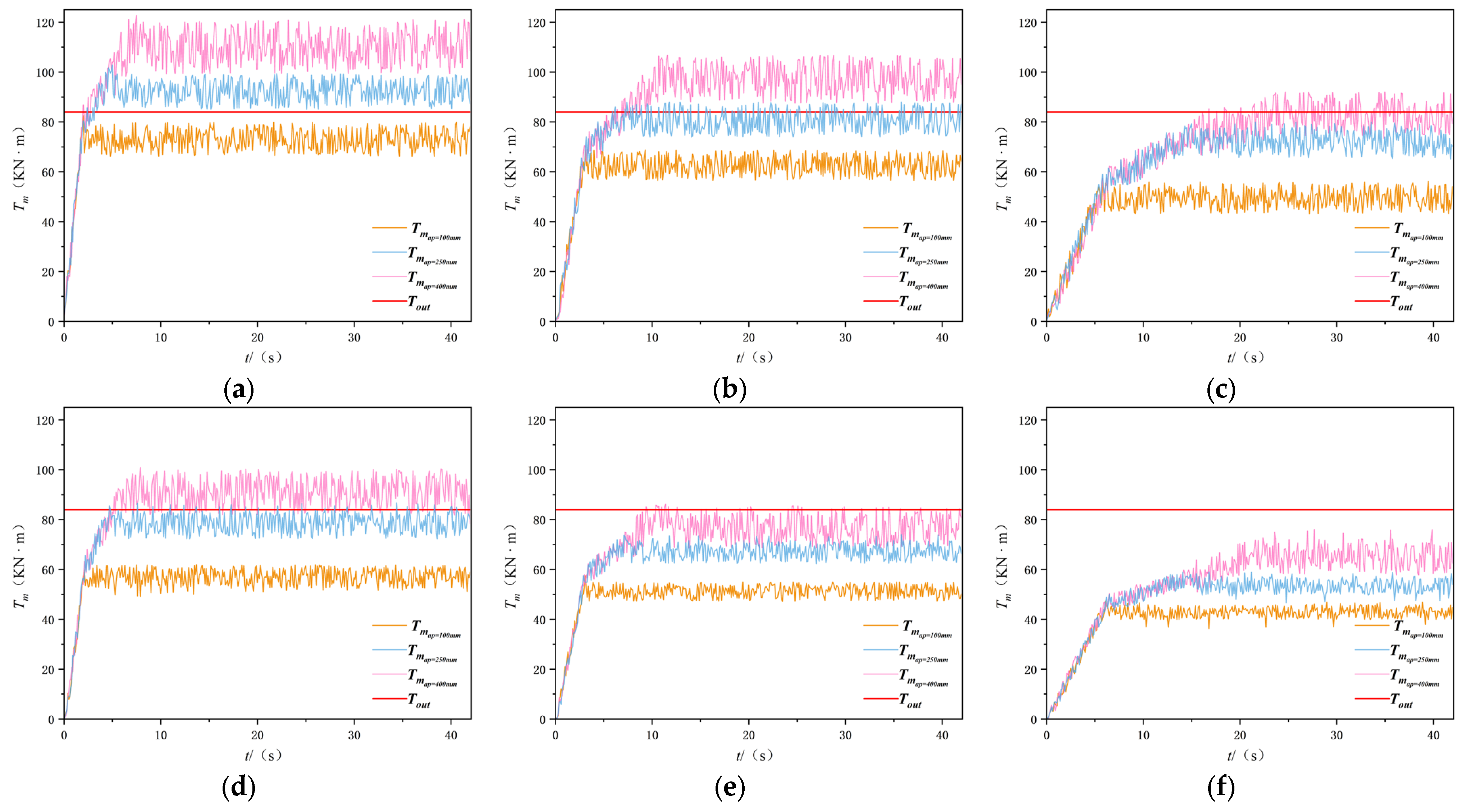 Actuators 14 00175 g012a