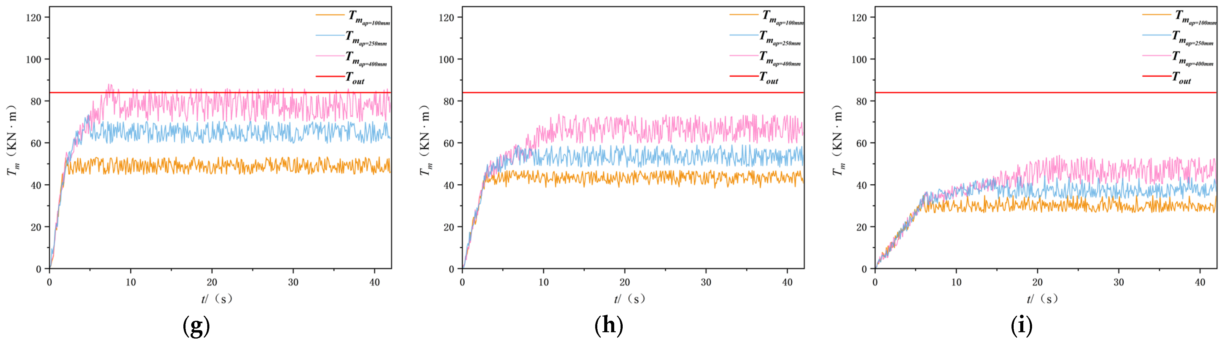 Actuators 14 00175 g012b