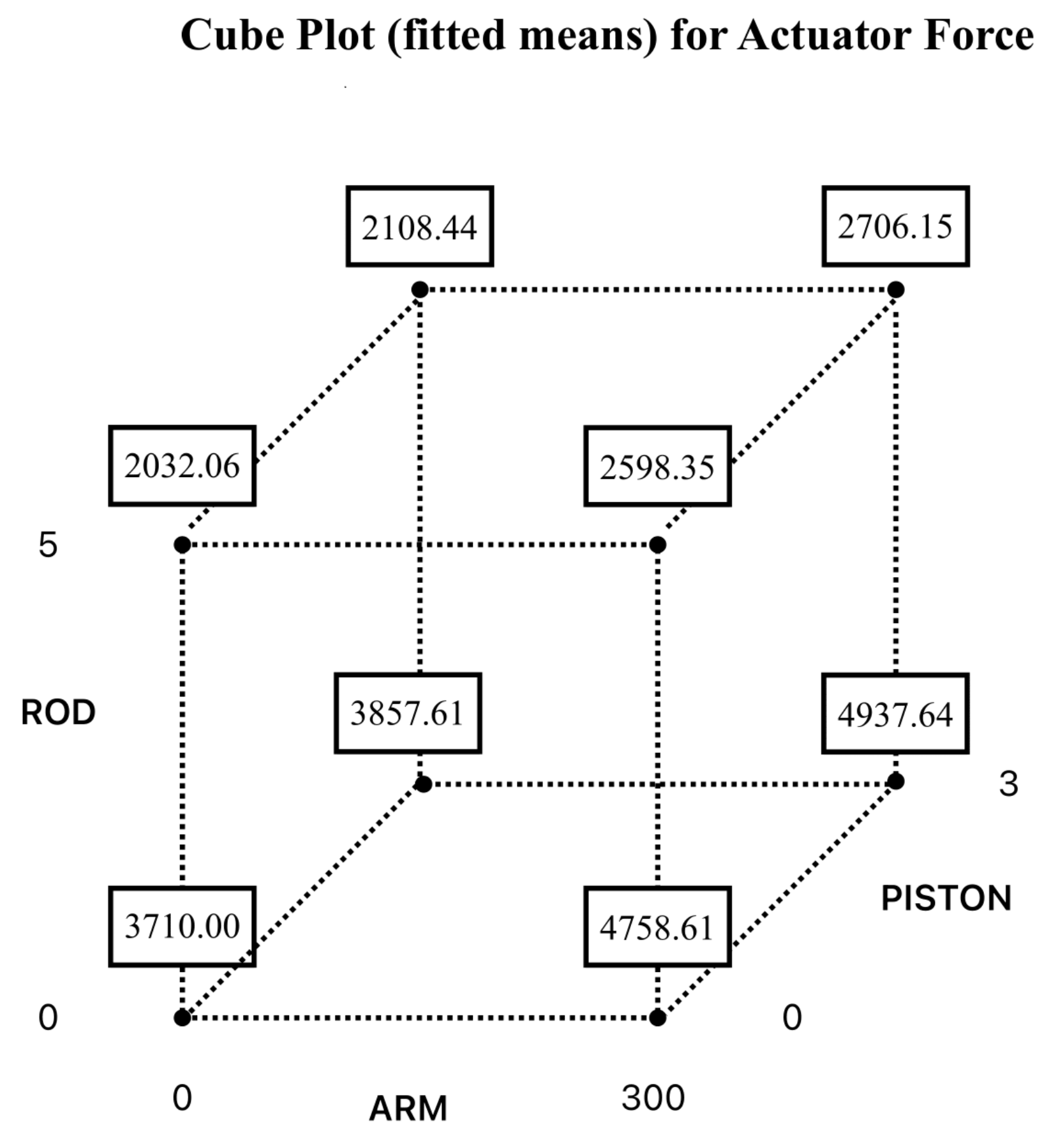 Actuators 14 00176 g010
