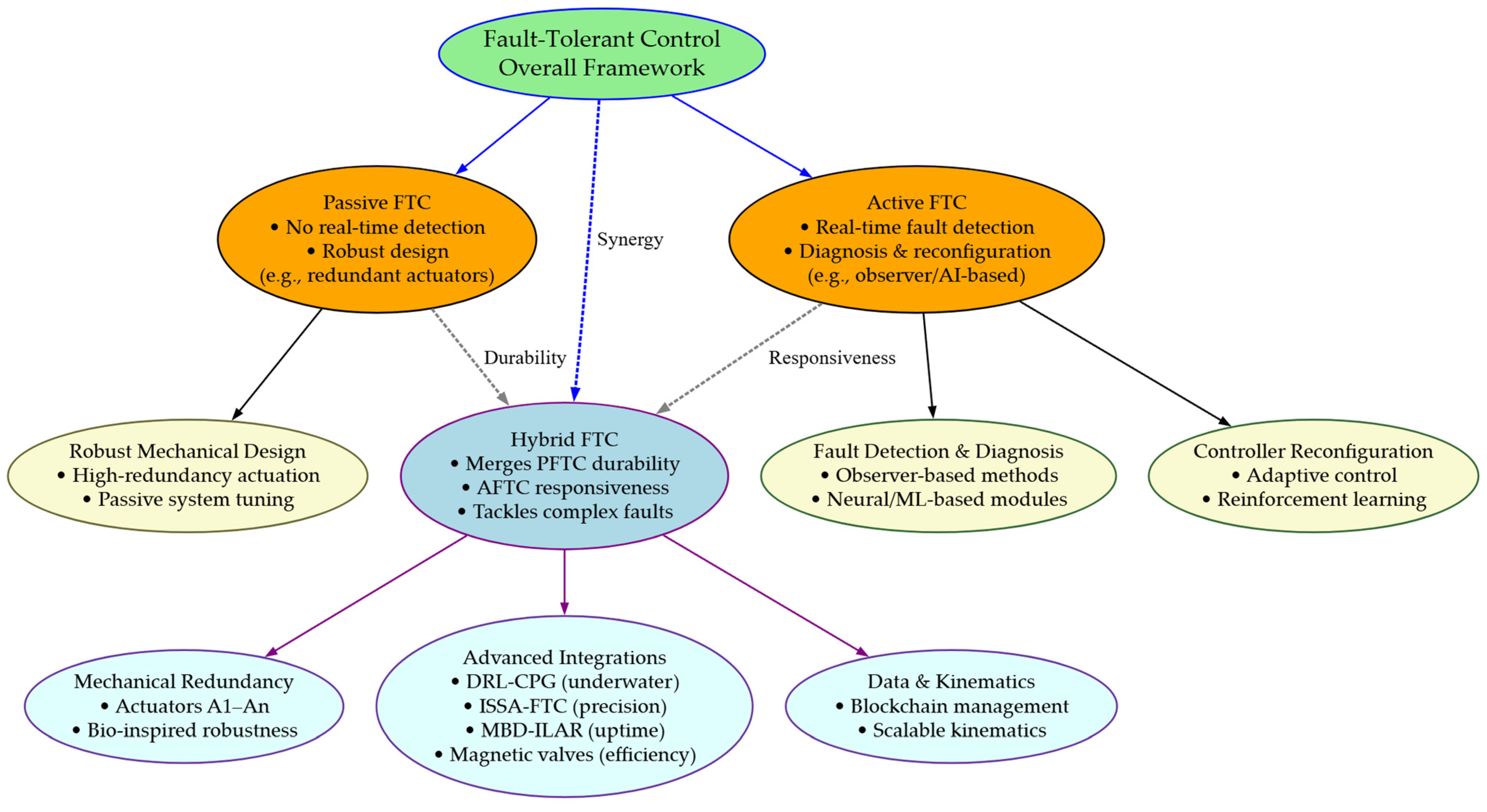 Actuators 14 00177 g001