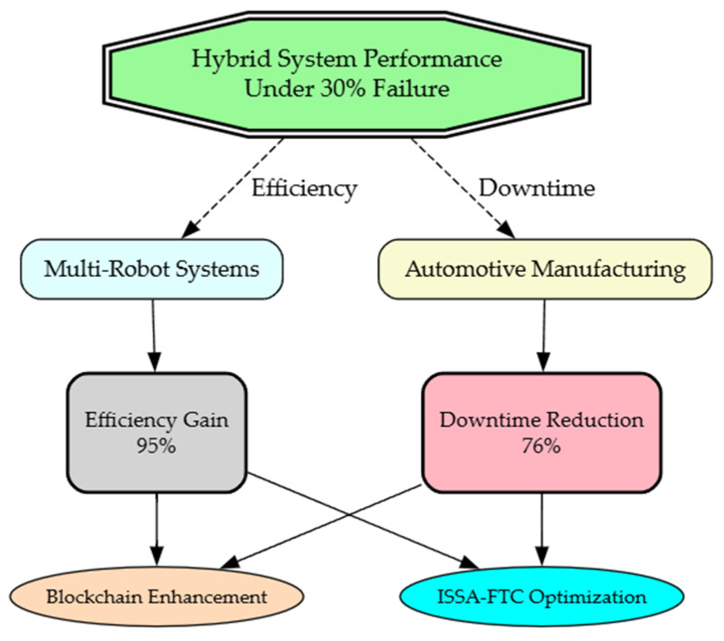 Actuators 14 00177 g007