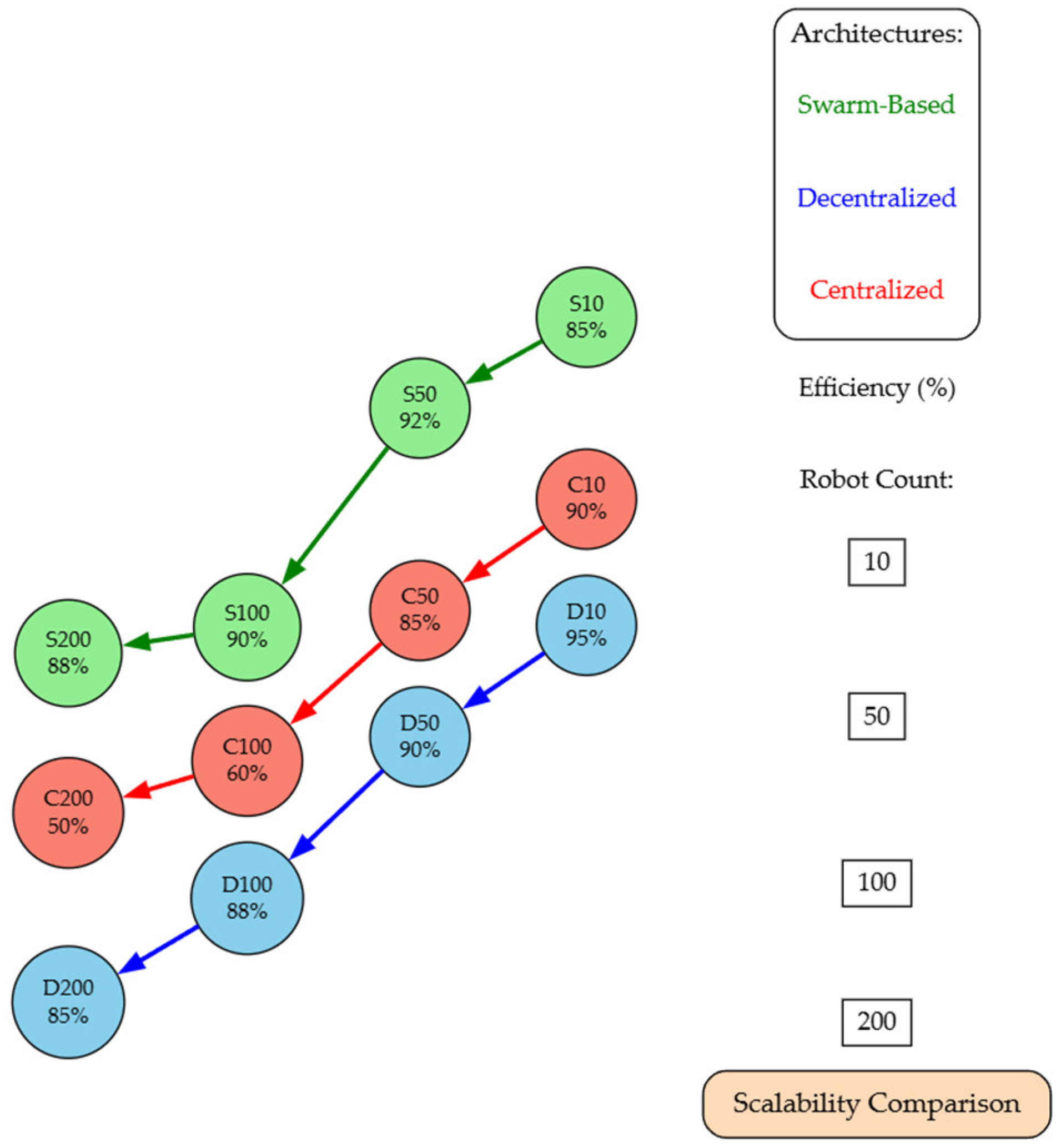 Actuators 14 00177 g008