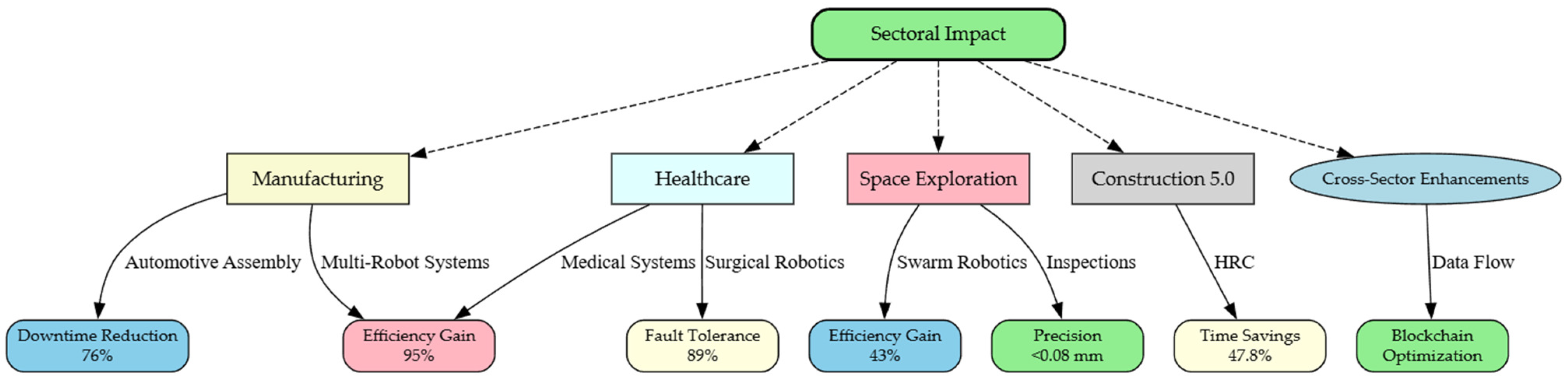 Actuators 14 00177 g009