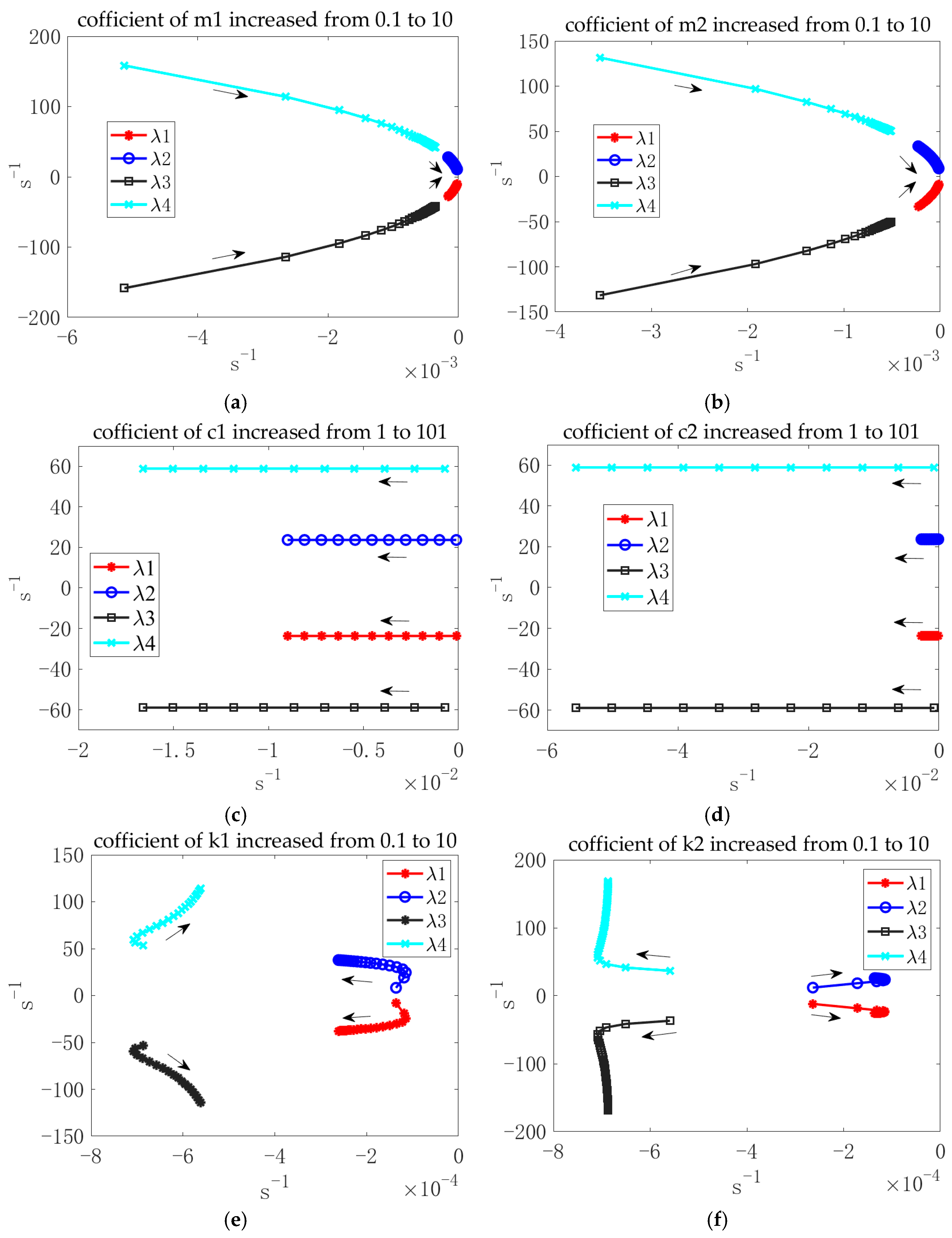 Actuators 14 00179 g003