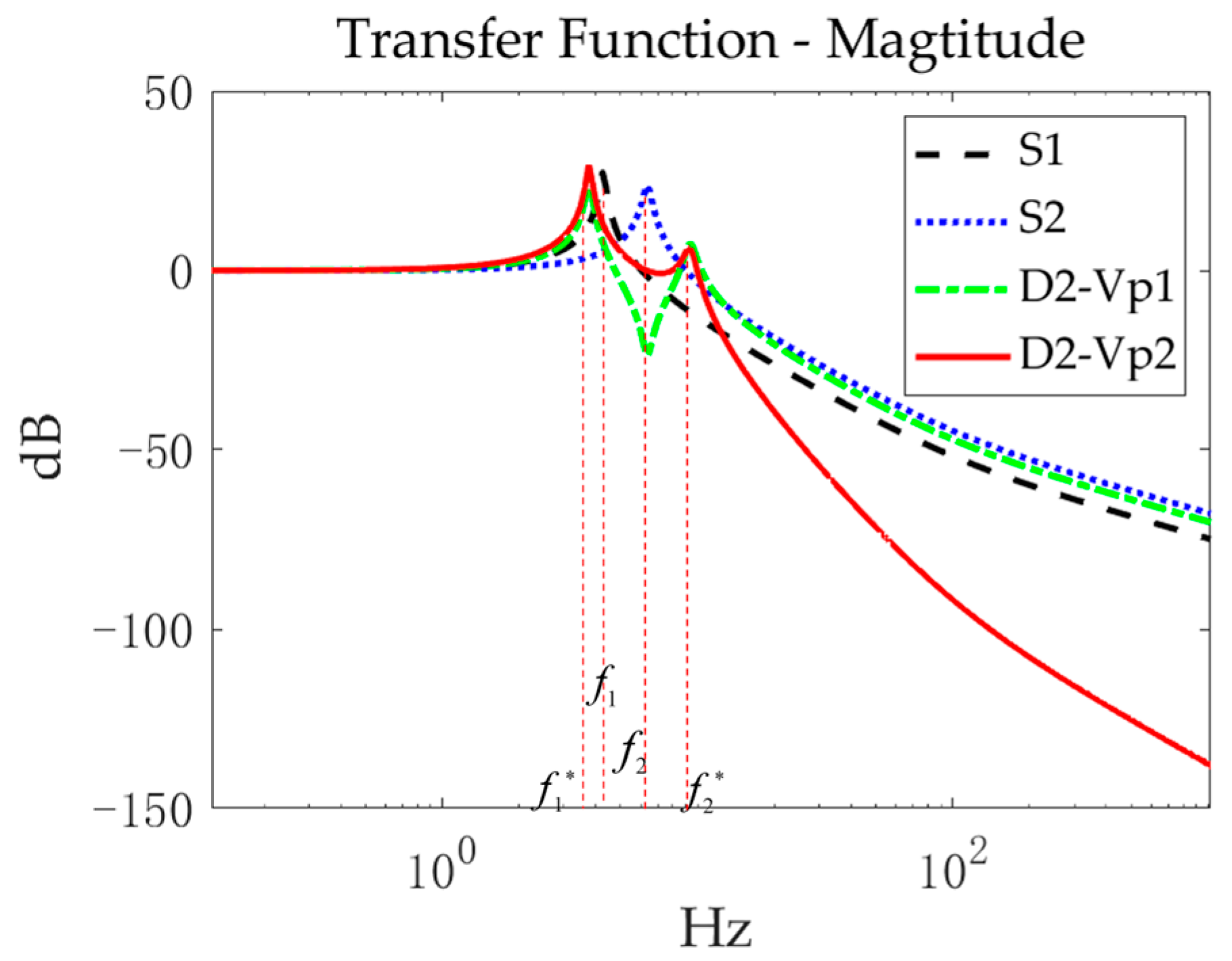 Actuators 14 00179 g005